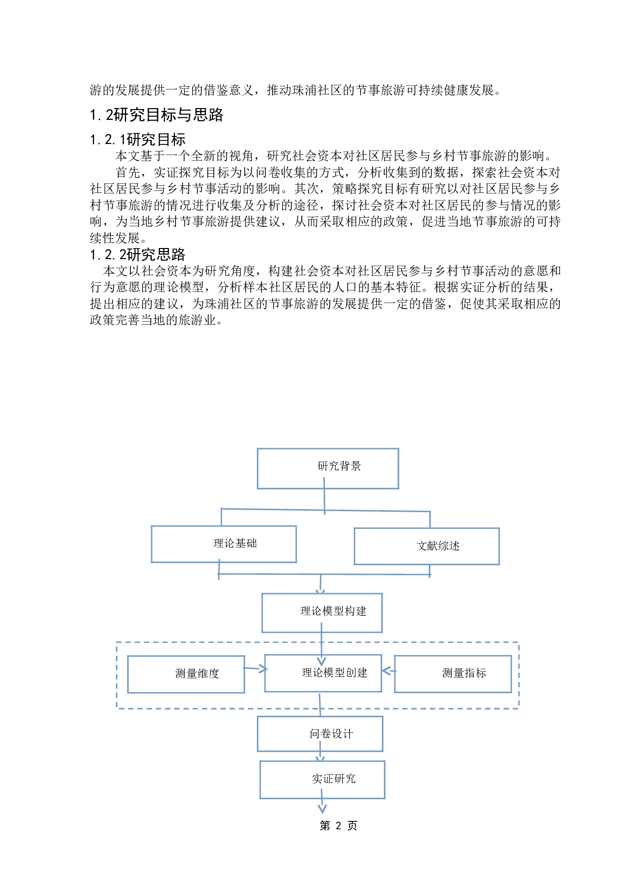 社会资本对社区居民参与乡村节事旅游的影响研究&mdash;以珠浦社区为例-14446字.doc 第7页