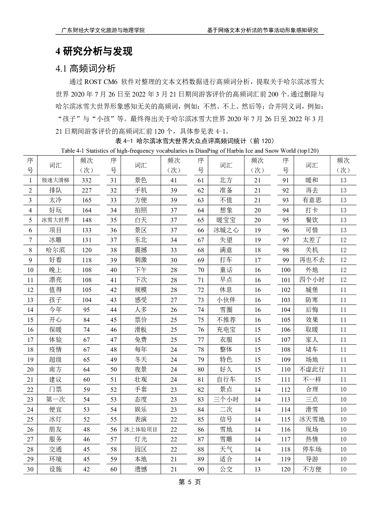 基于网络文本分析法的节事活动形象感知研究-11650字.pdf 第7页