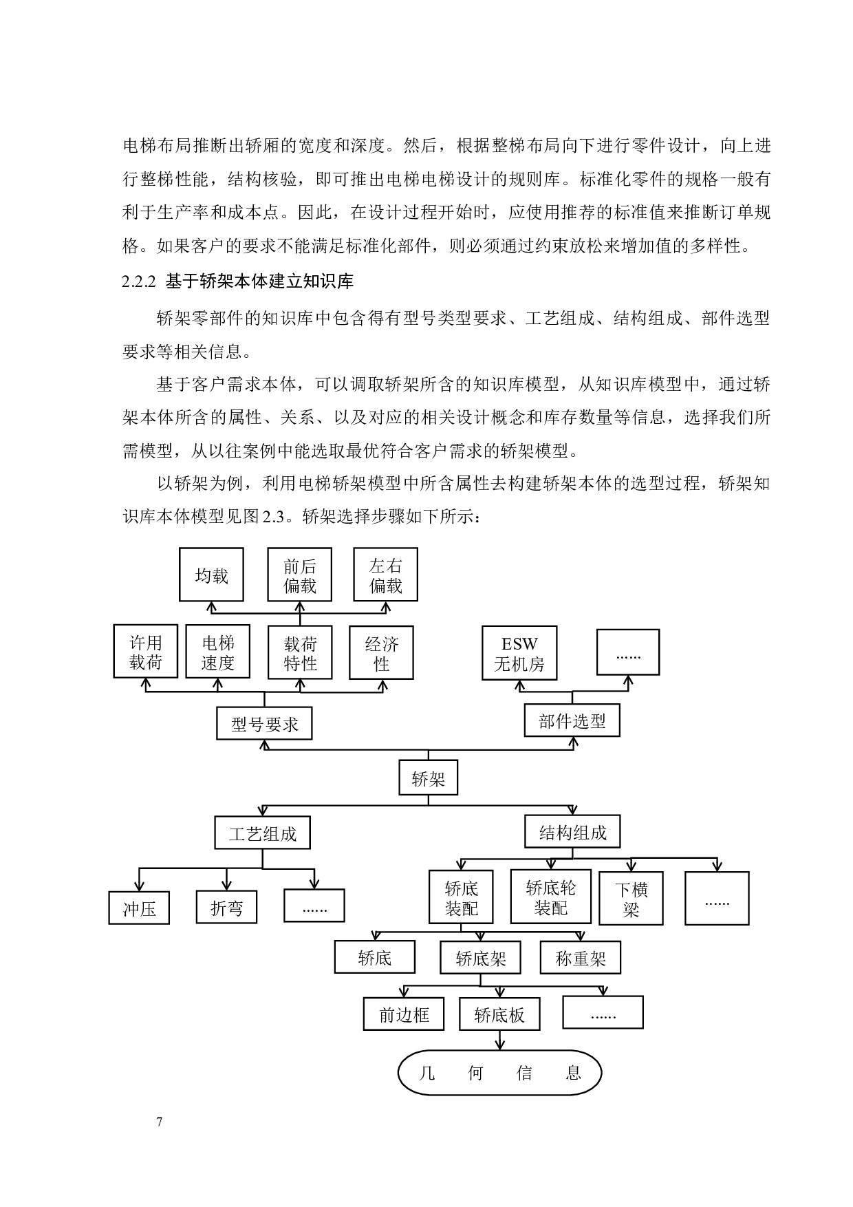 ESW无机房电梯结构搭建的参数化设计-17390字.docx 第9页