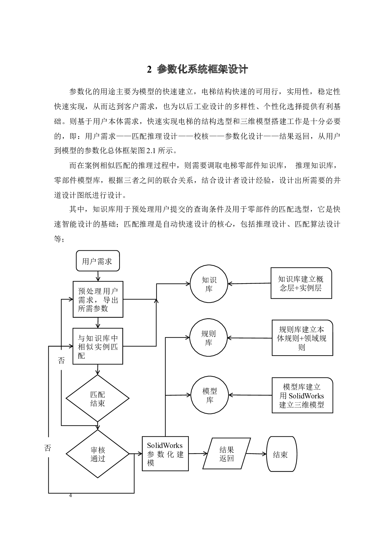ESW无机房电梯结构搭建的参数化设计-17390字.docx 第6页