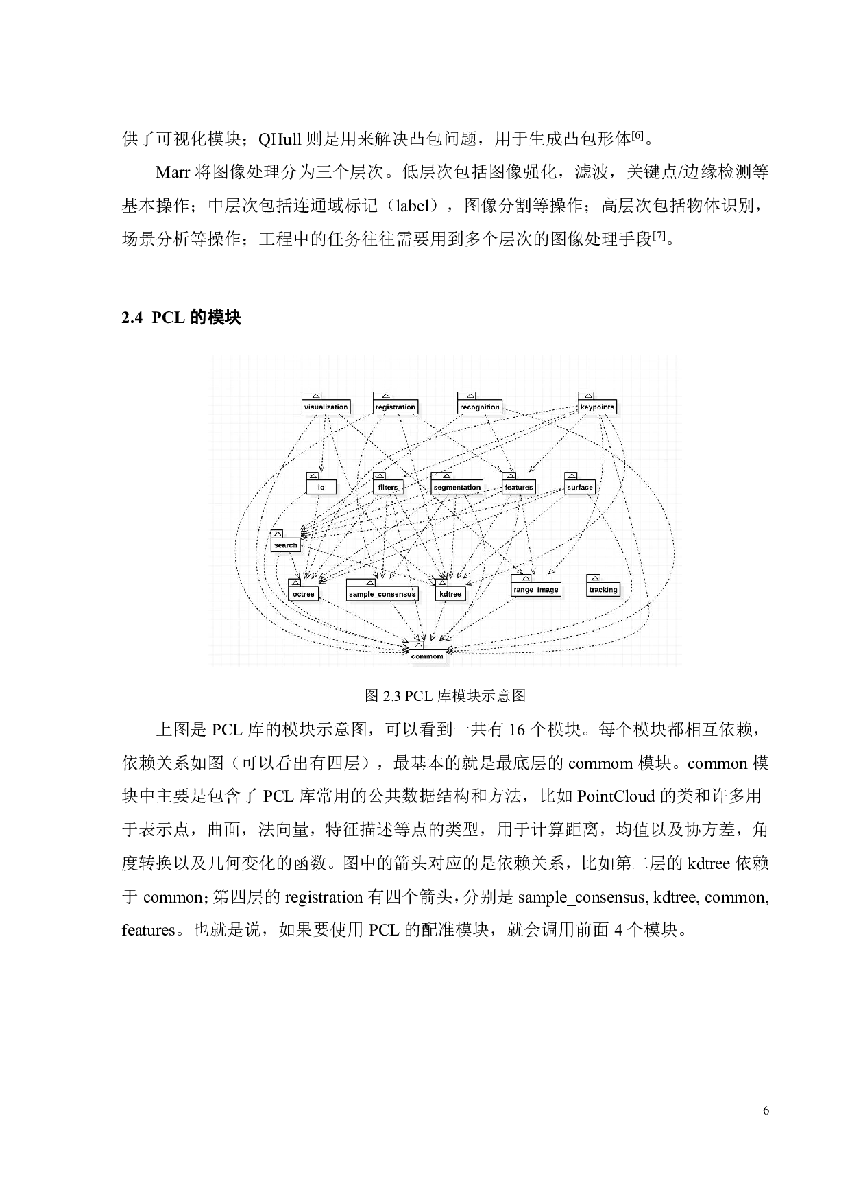 基于PCL的3D点云匹配和定位算法-14489字.pdf 第9页