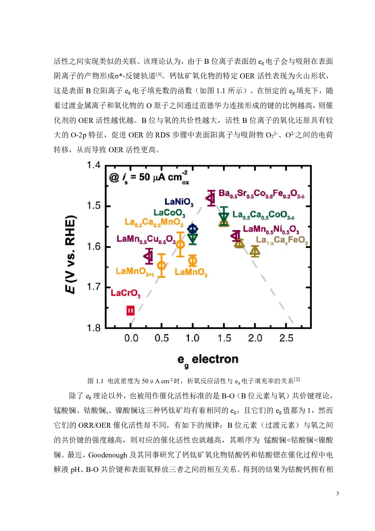 BaFe0.95-xNixP0.05O3&minus;&delta;钙钛矿氧化物的制备及其析氧性能研究-16836字.pdf 第7页