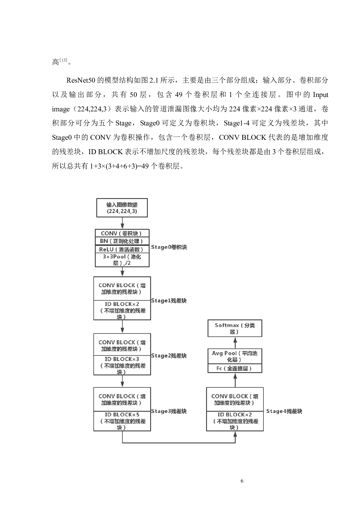 基于小样本不均衡数据的供水管道泄露的视觉检测方法研究-16593字.docx 第7页