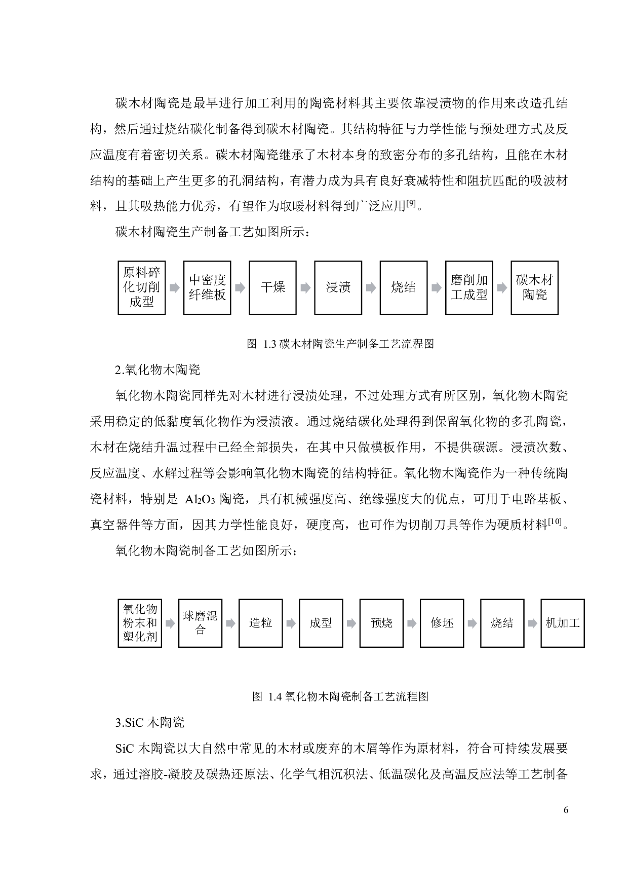 木材遗态多孔 SiC的制备及其吸波性能研究-24354字.pdf 第8页