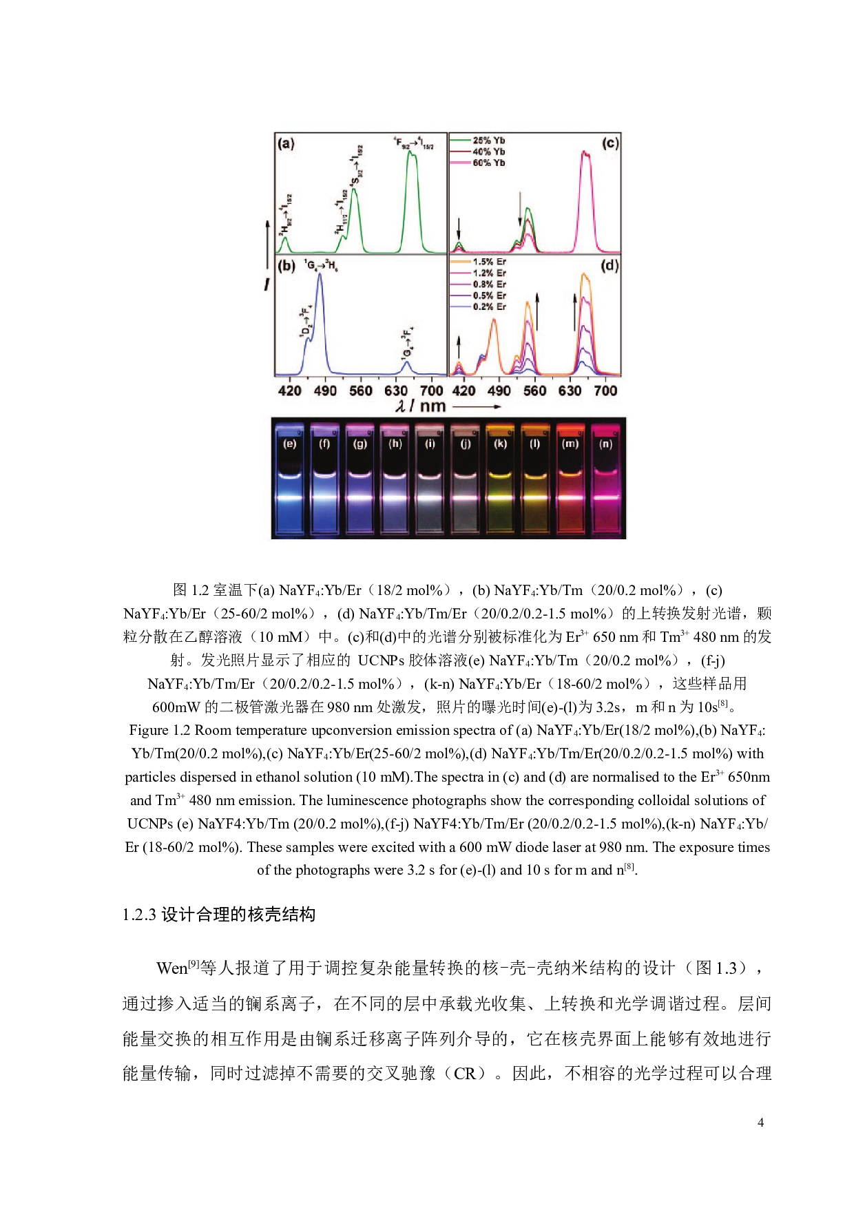 染料敏化高效稀土上转换发光纳米晶研究-17030字.docx 第7页