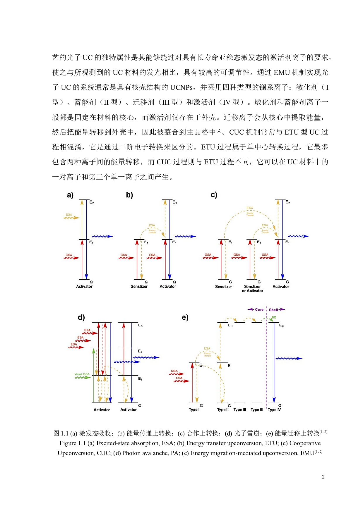 染料敏化高效稀土上转换发光纳米晶研究-17030字.docx 第5页