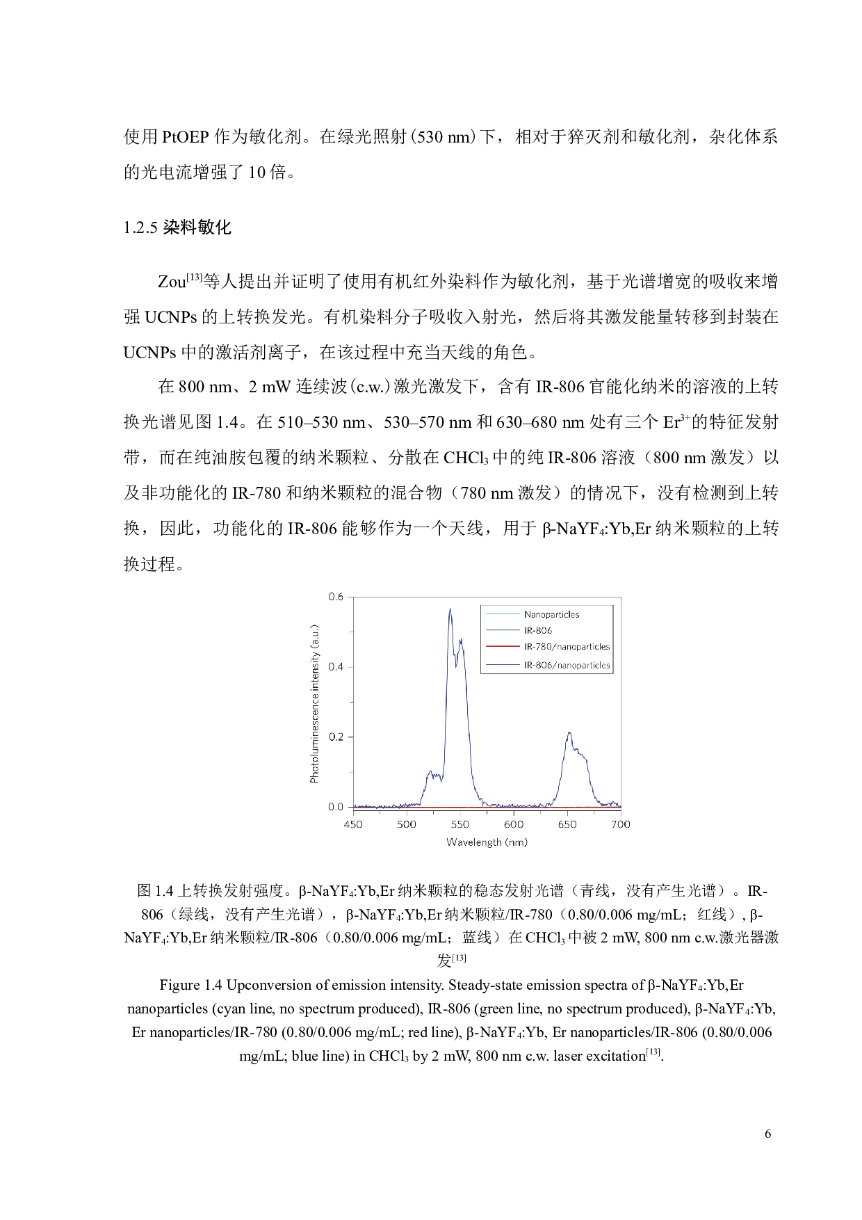 染料敏化高效稀土上转换发光纳米晶研究-17030字.docx 第9页
