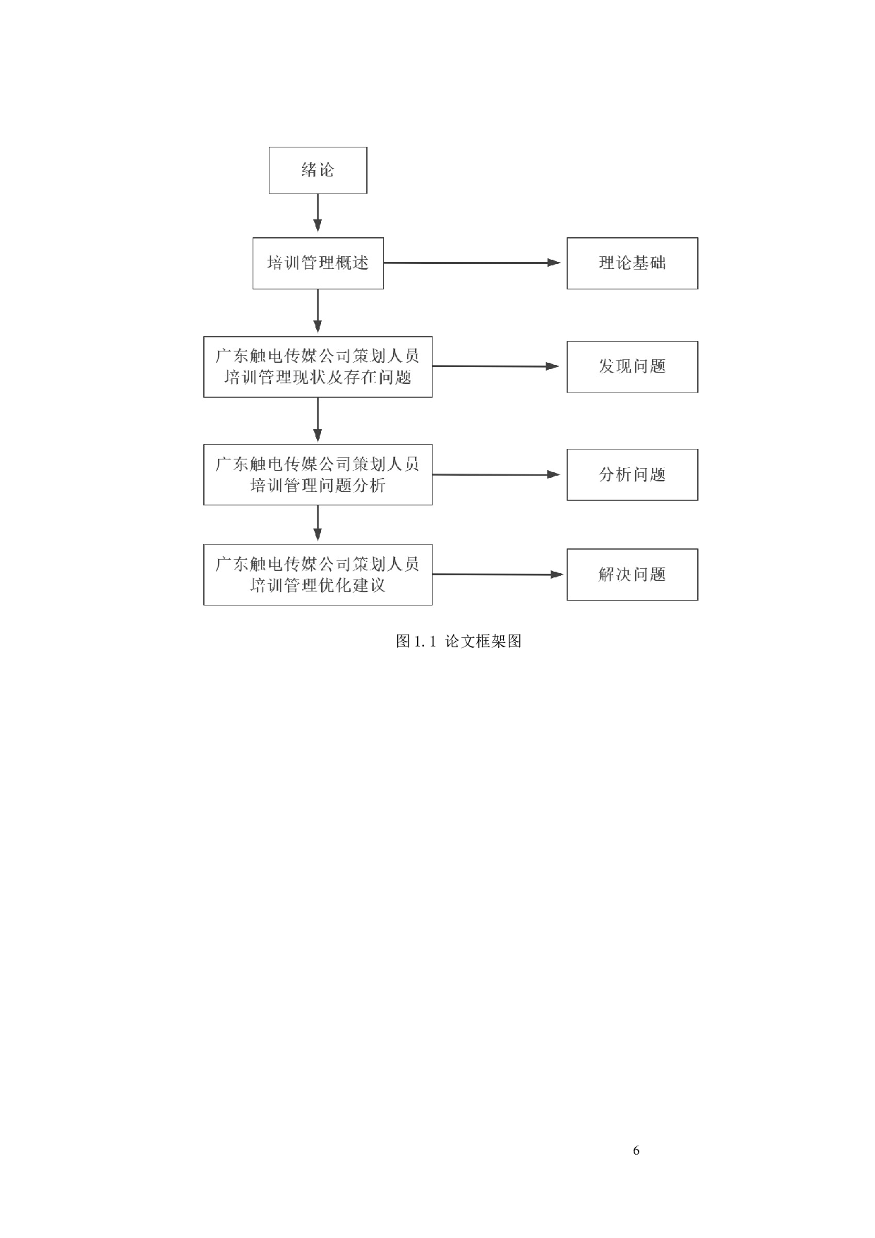 广东触电传媒公司策划人员培训管理研究-25924字.docx 第8页