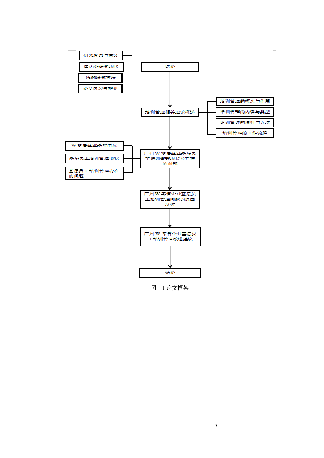 广州W零售企业基层员工培训管理研究-20680字.docx 第7页