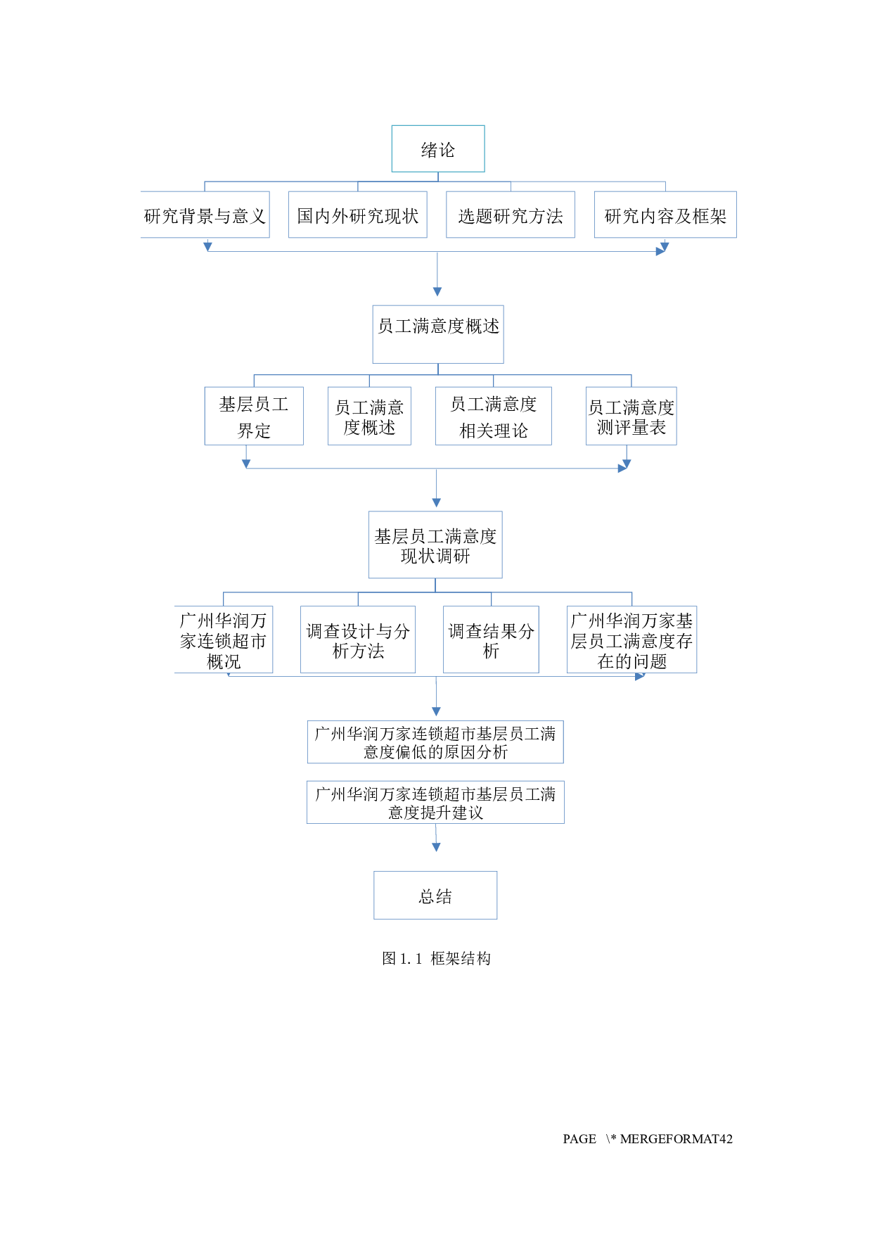 广州华润万家连锁超市基层员工满意度研究-26995字.docx 第9页