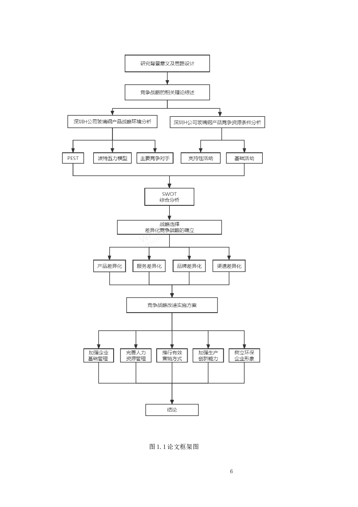 深圳H公司玻璃钢产品竞争战略研究-21497字.docx 第9页