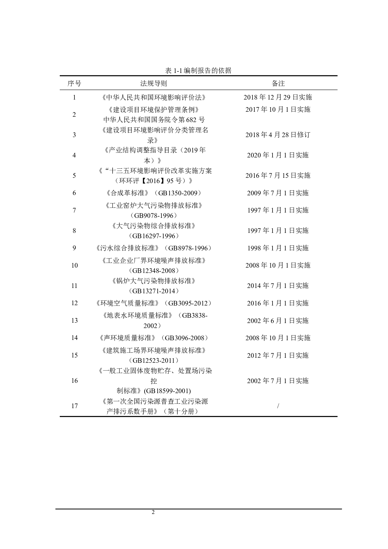 青岛市城阳区合成革厂锅炉内燃机增建项目模拟环境影响评价-20457字.docx 第6页