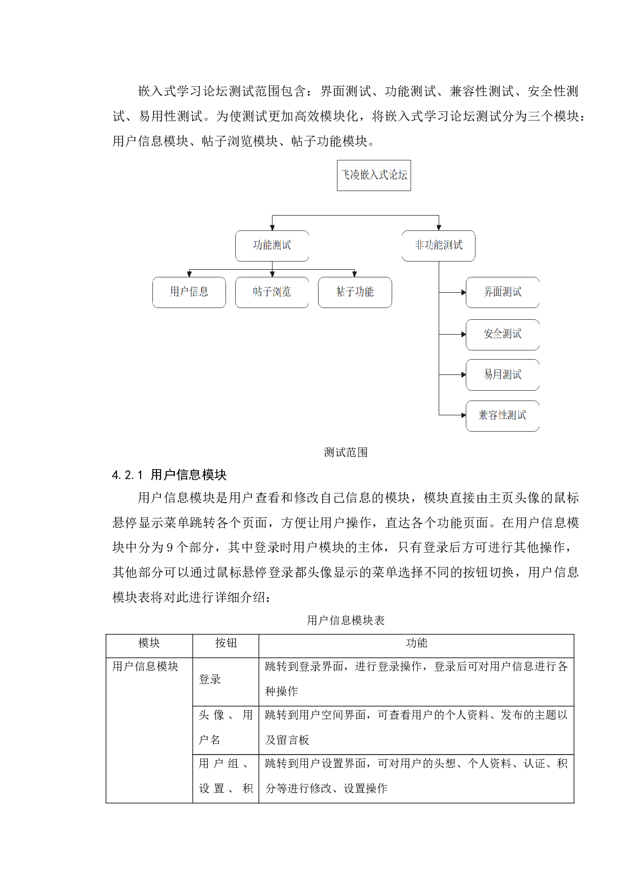 基于飞凌嵌入式论坛的测试与研究-15313字.doc 第9页
