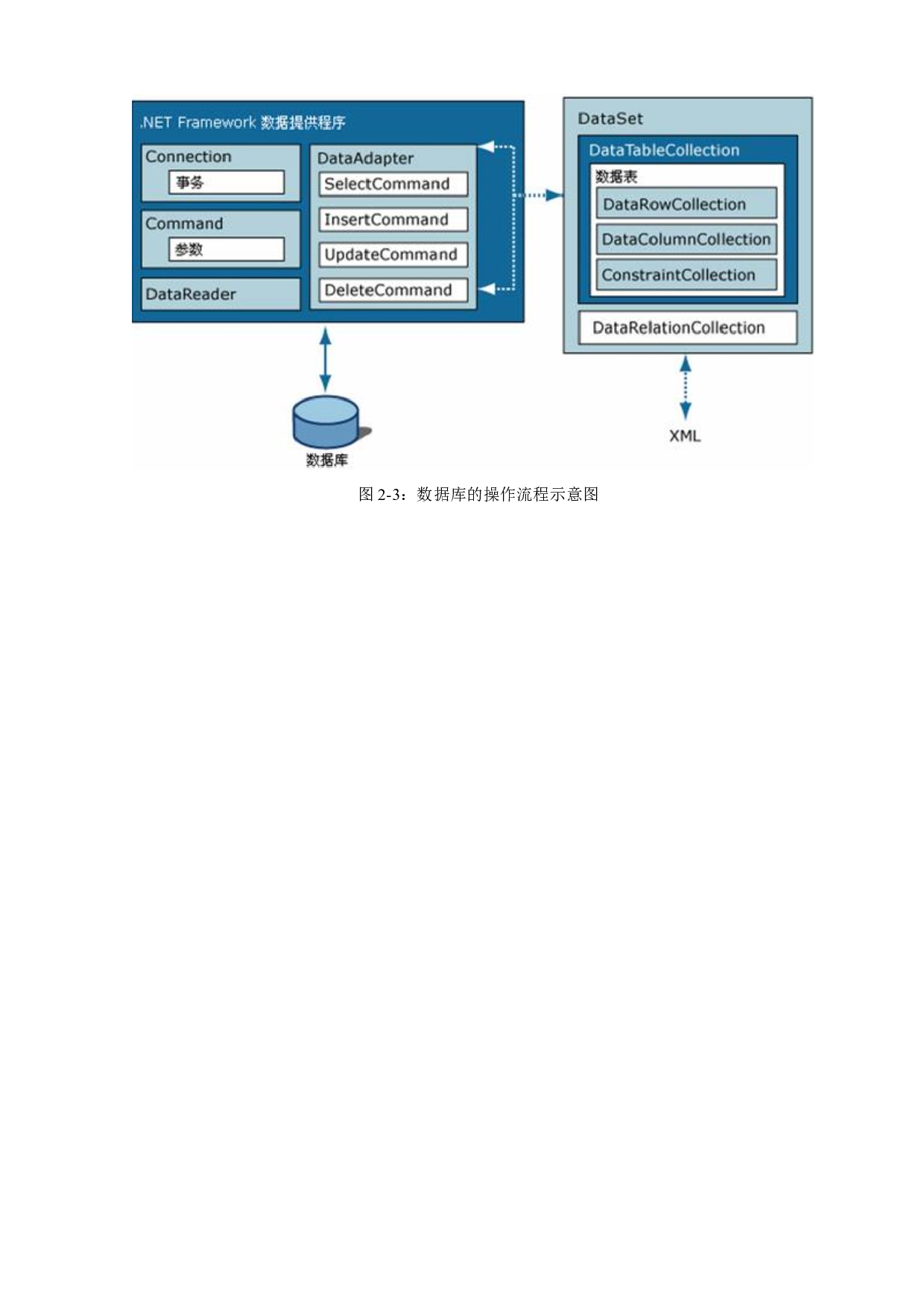 基于酒店管理系统的测试与研究-15722字.docx 第10页