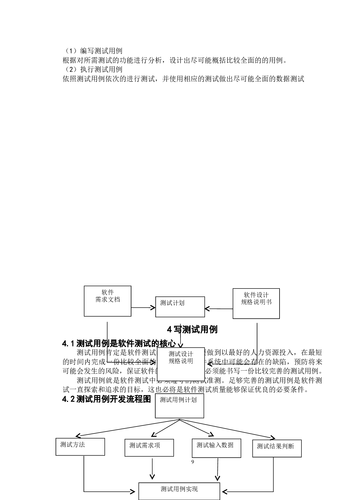 基于购物商城管理系统的测试与研究-15048字.doc 第6页