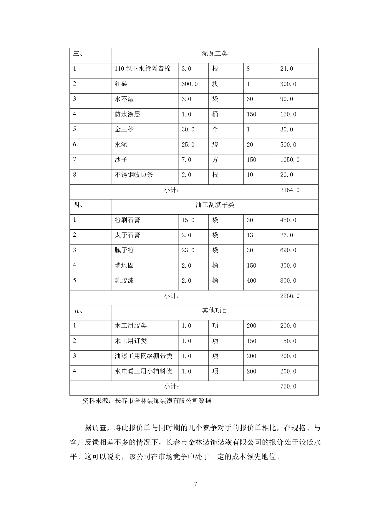 长春市金林装饰装潢有限公司营销管理存在的问题分析-12693字.docx 第10页