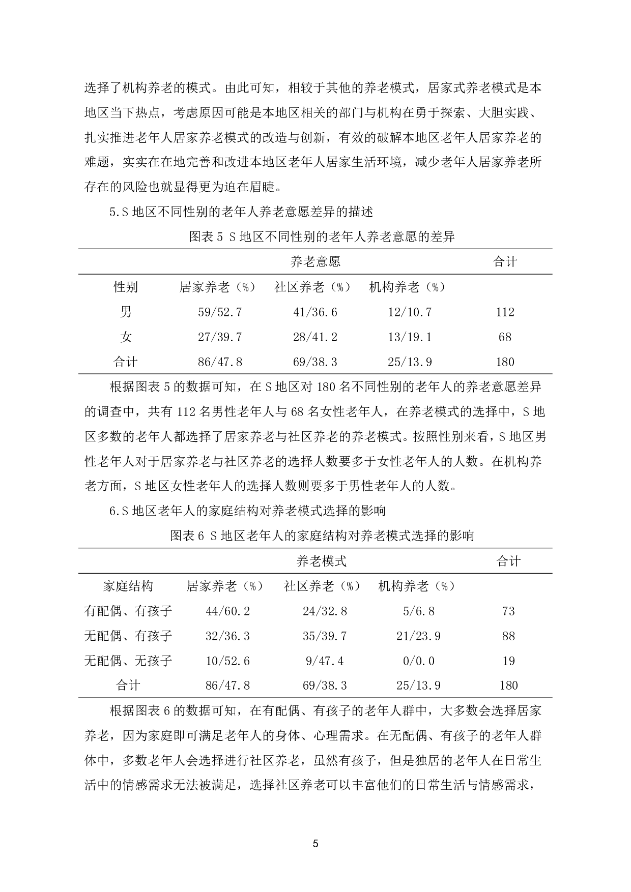 老年人养老模式选择现状分析-以S地区为例-8225字.pdf 第8页