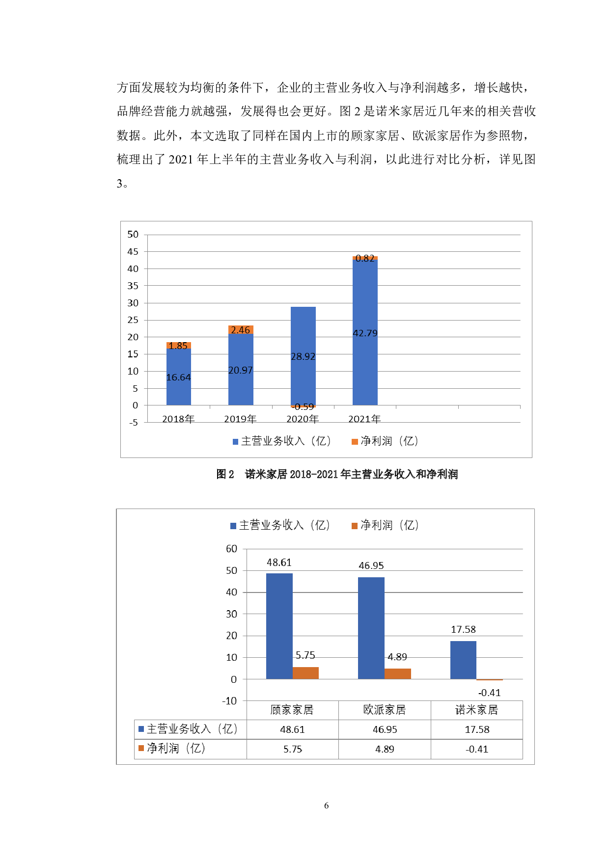 诺米家居品牌经营策略研究-14996字.doc 第9页