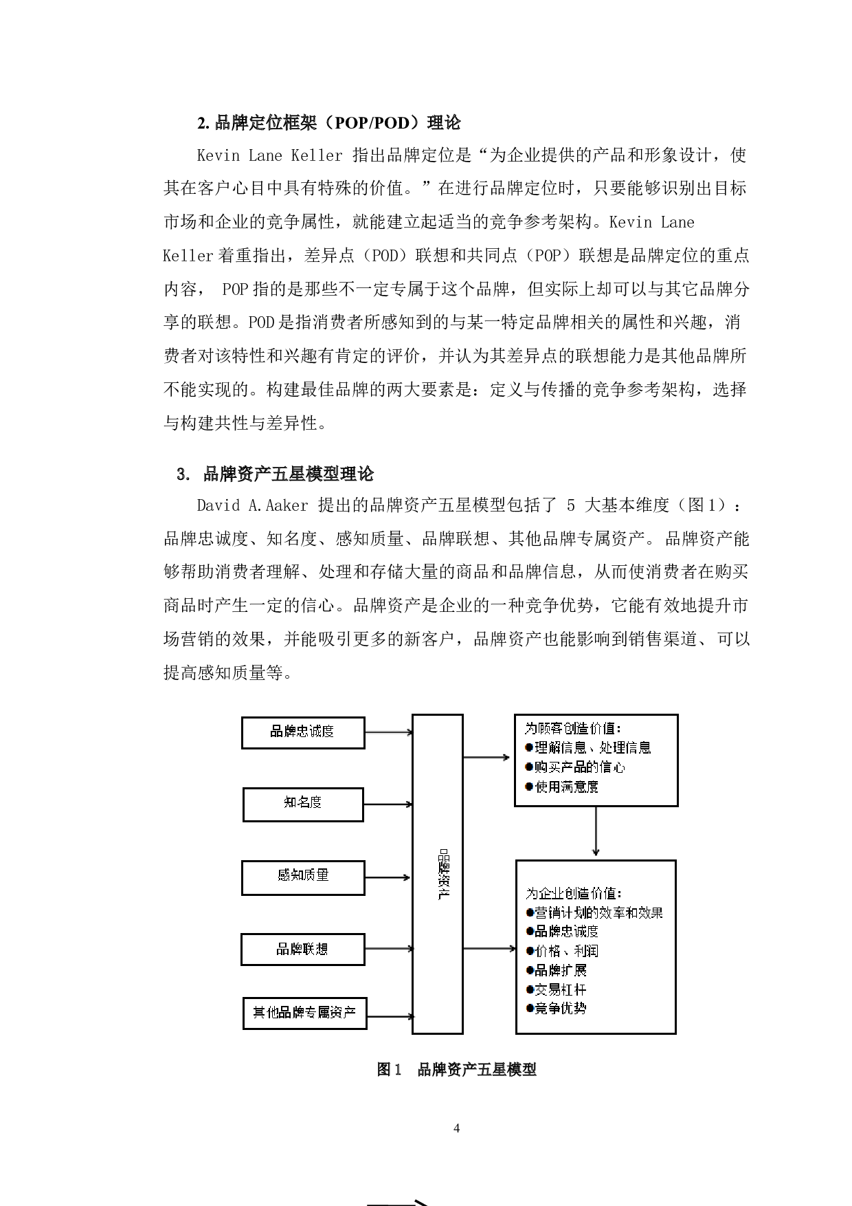 诺米家居品牌经营策略研究-14996字.doc 第7页
