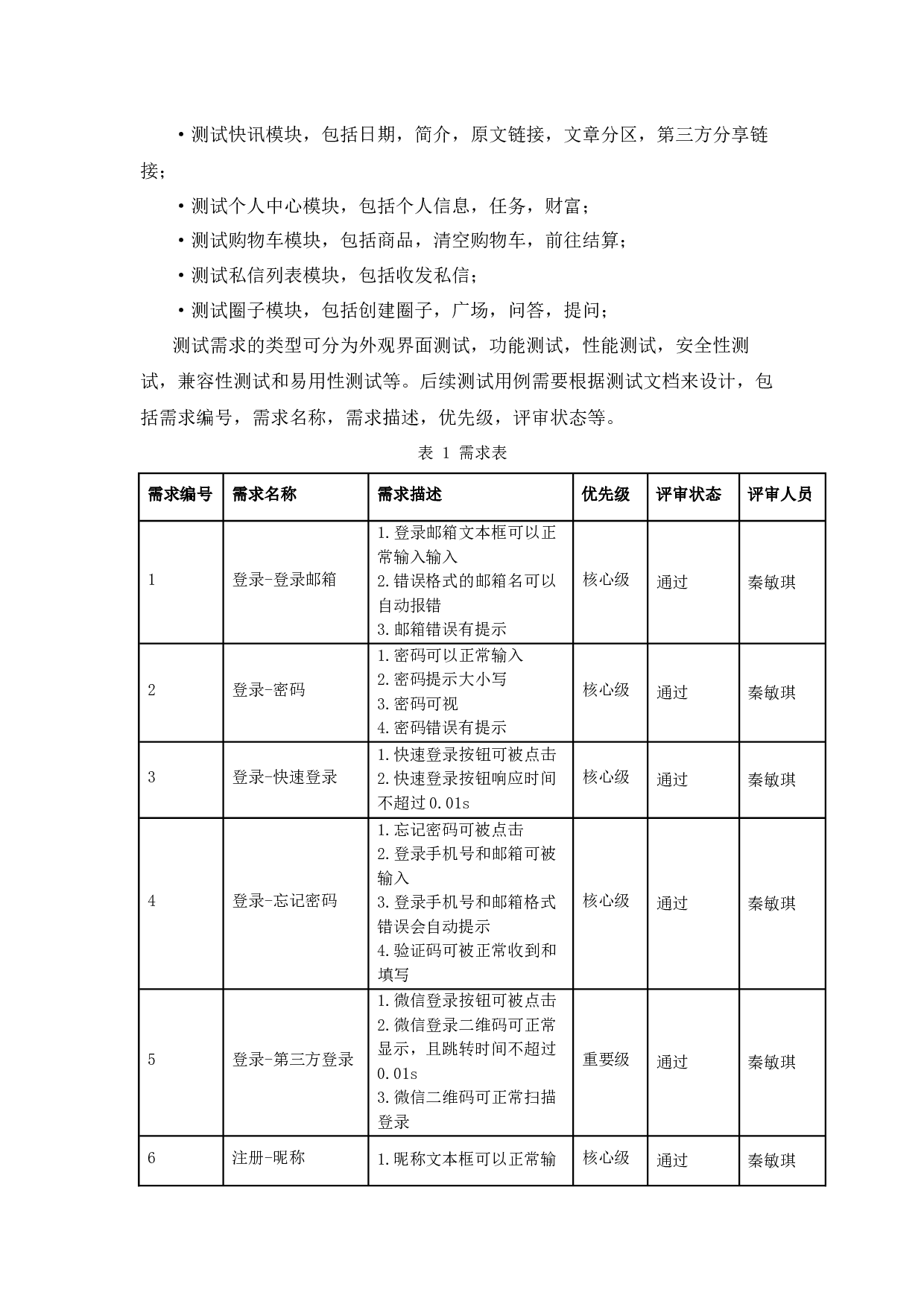 基于汉服网的测试与研究-15766字.docx 第9页