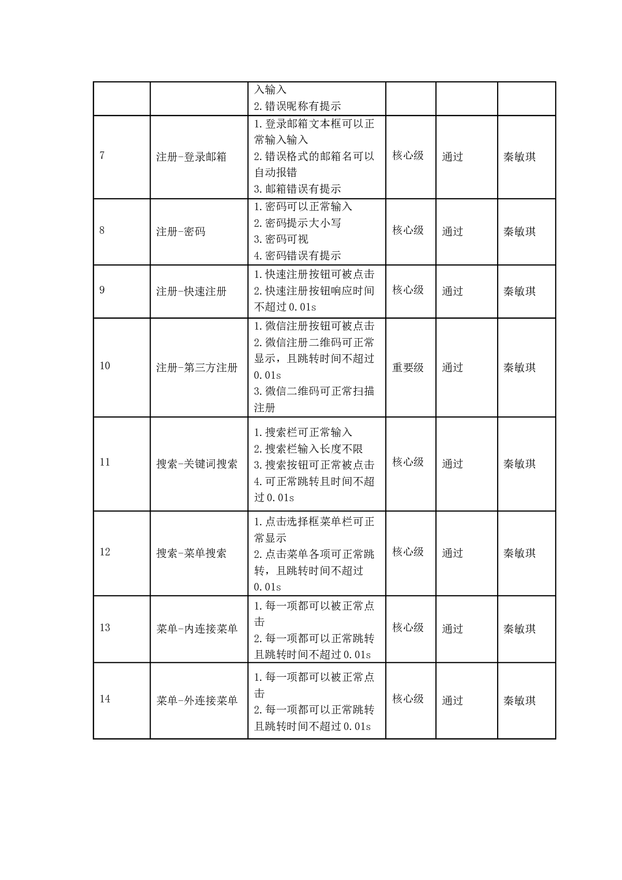 基于汉服网的测试与研究-15766字.docx 第10页