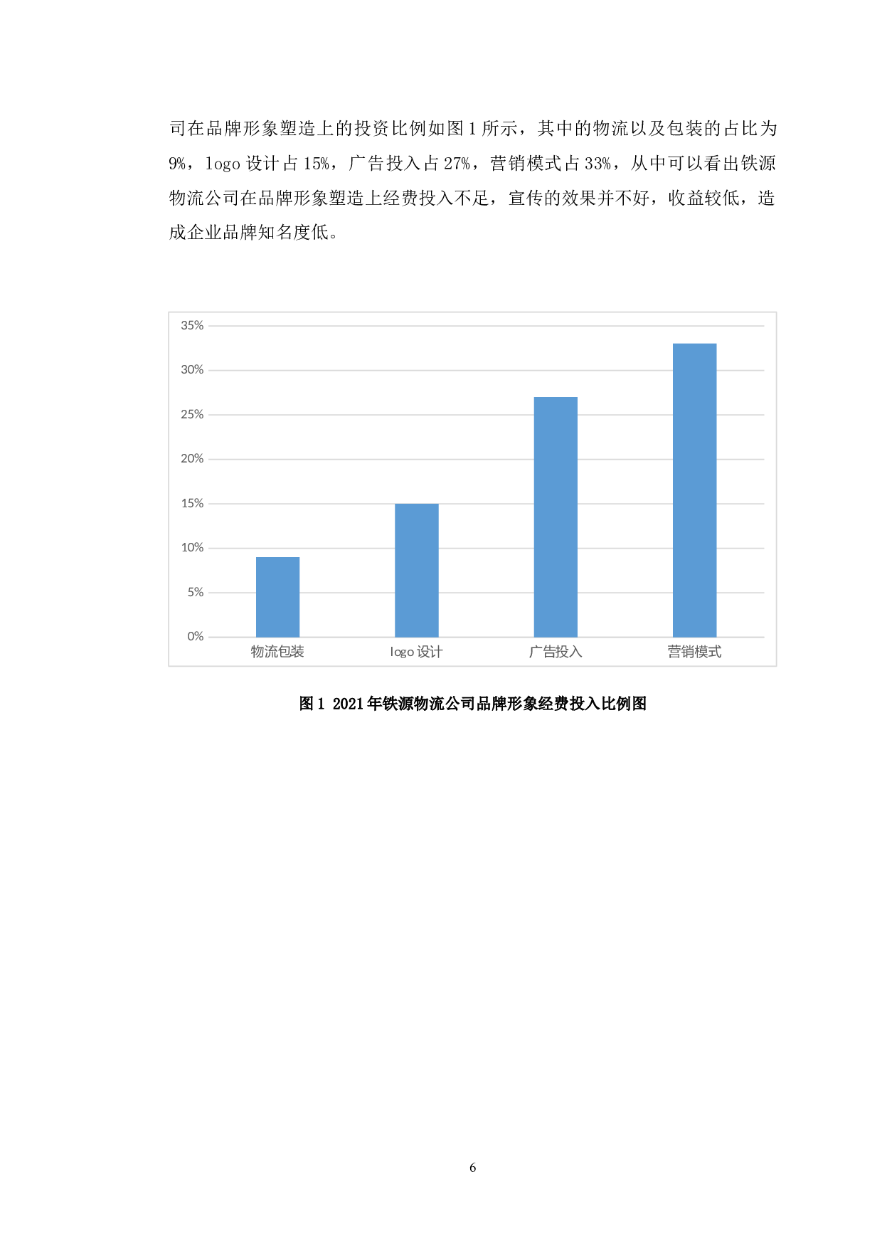 营口铁源物流公司核心竞争力问题研究-13283字.docx 第10页