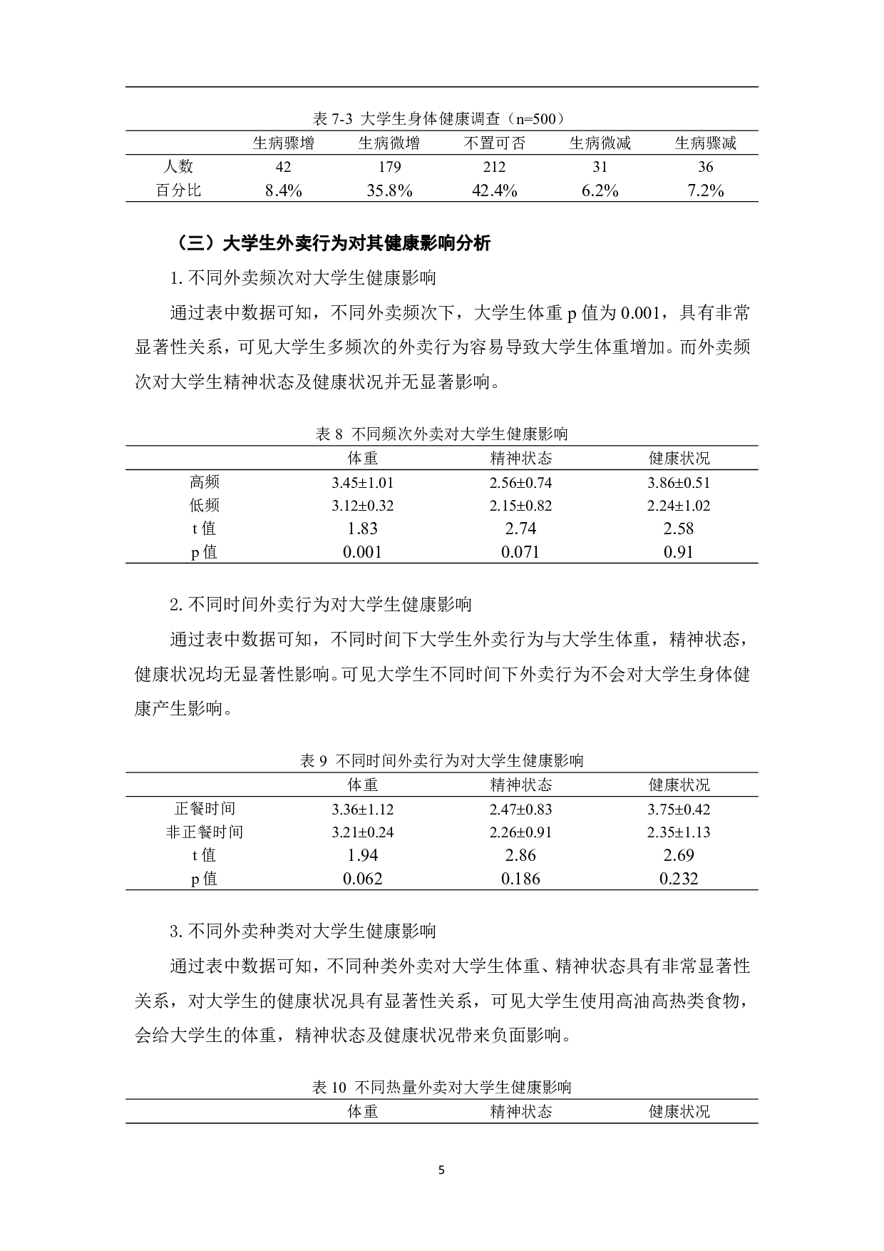 大学生外卖就餐行为对其健康的影响-7287字.pdf 第8页