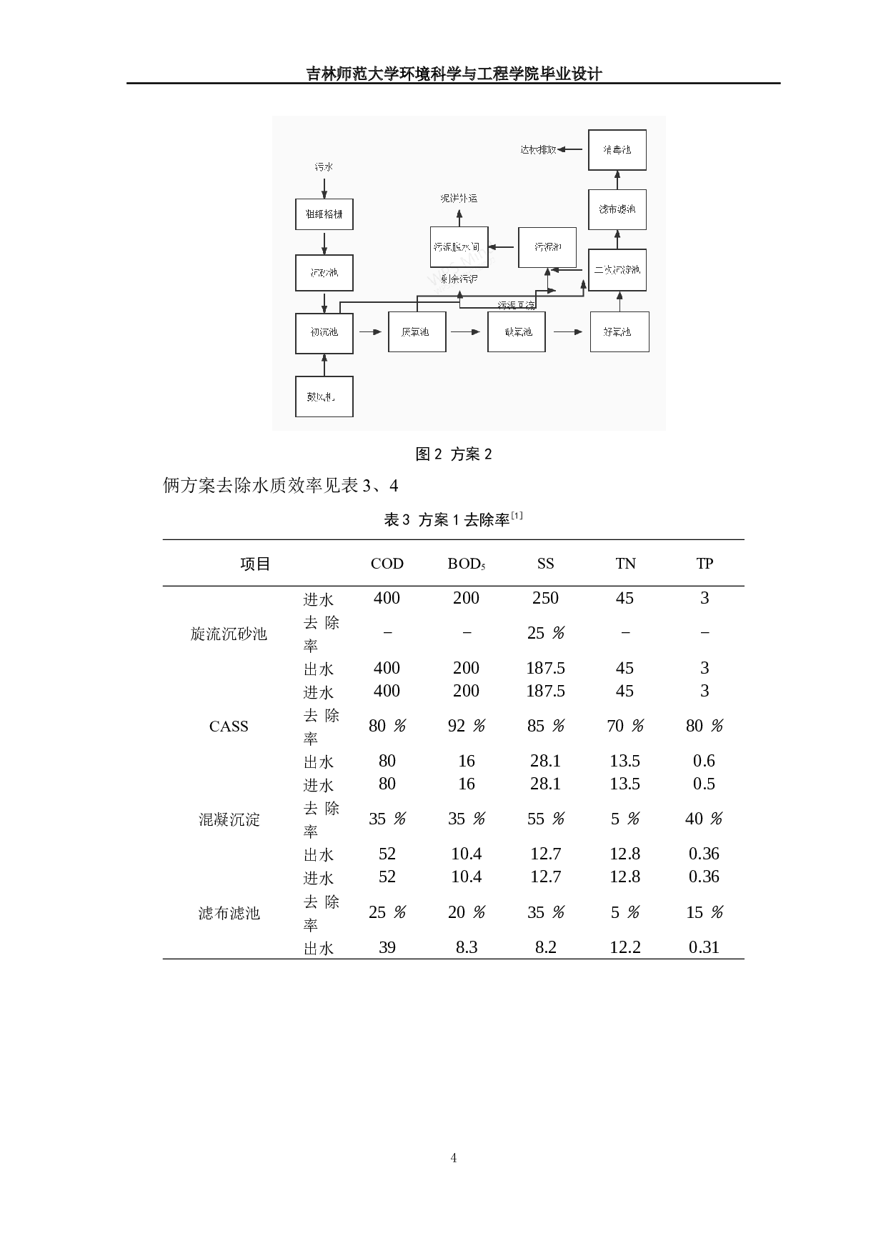 吉林省舒兰市某经济开发区污水处理厂设计-10545字.docx 第6页