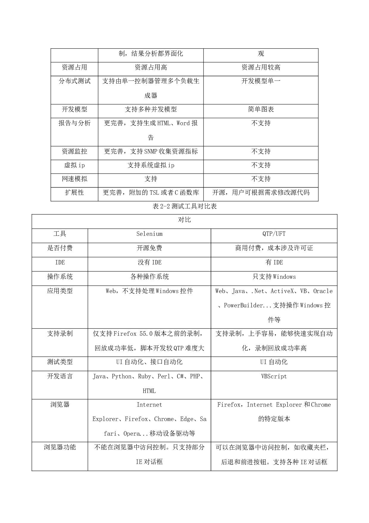 基于快递驿站的仓库管理系统的测试与研究-14144字.doc 第10页