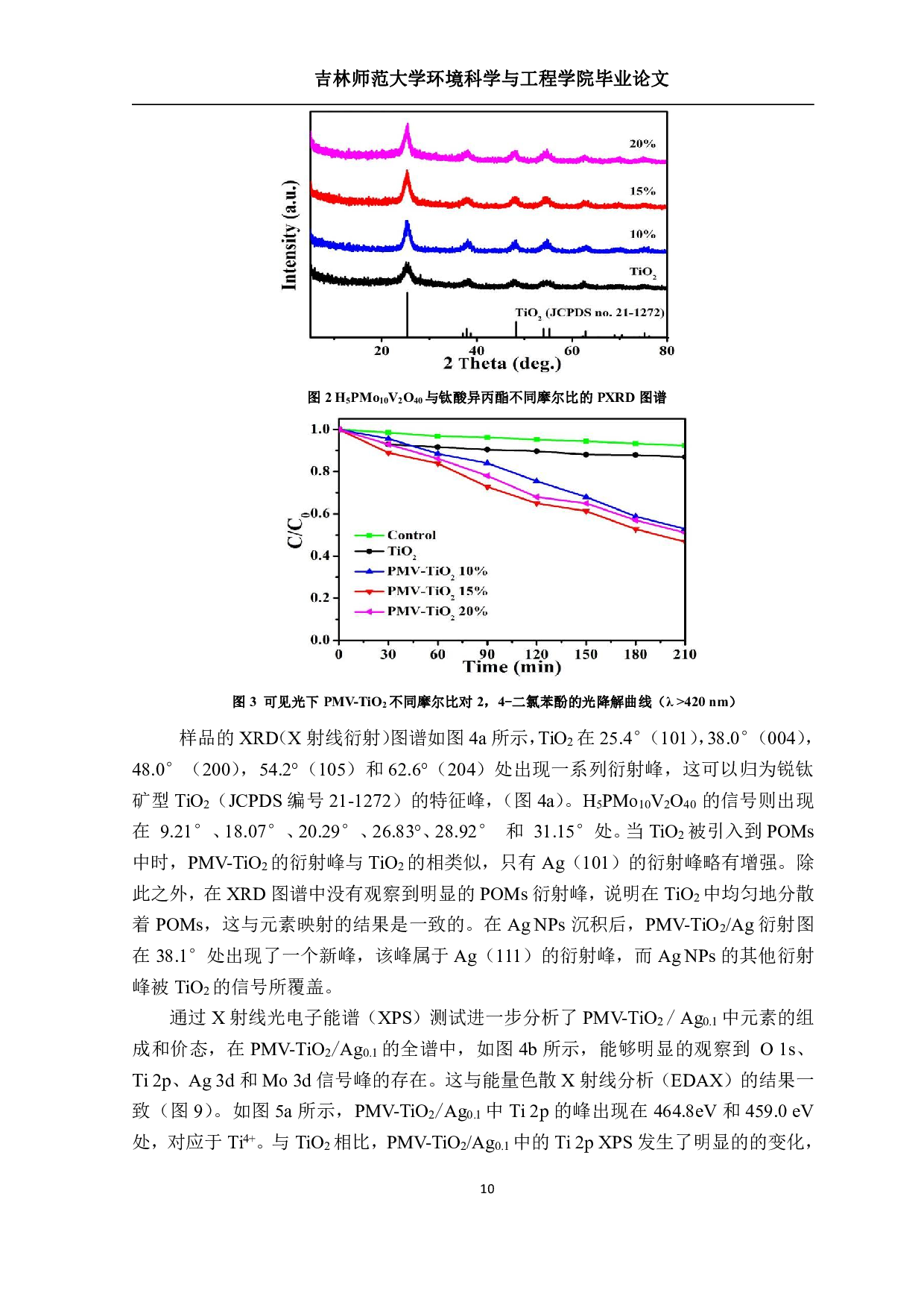 金属氧簇复合TiO2Ag异质结材料合成及对污染物去除研究-10976字.pdf 第9页