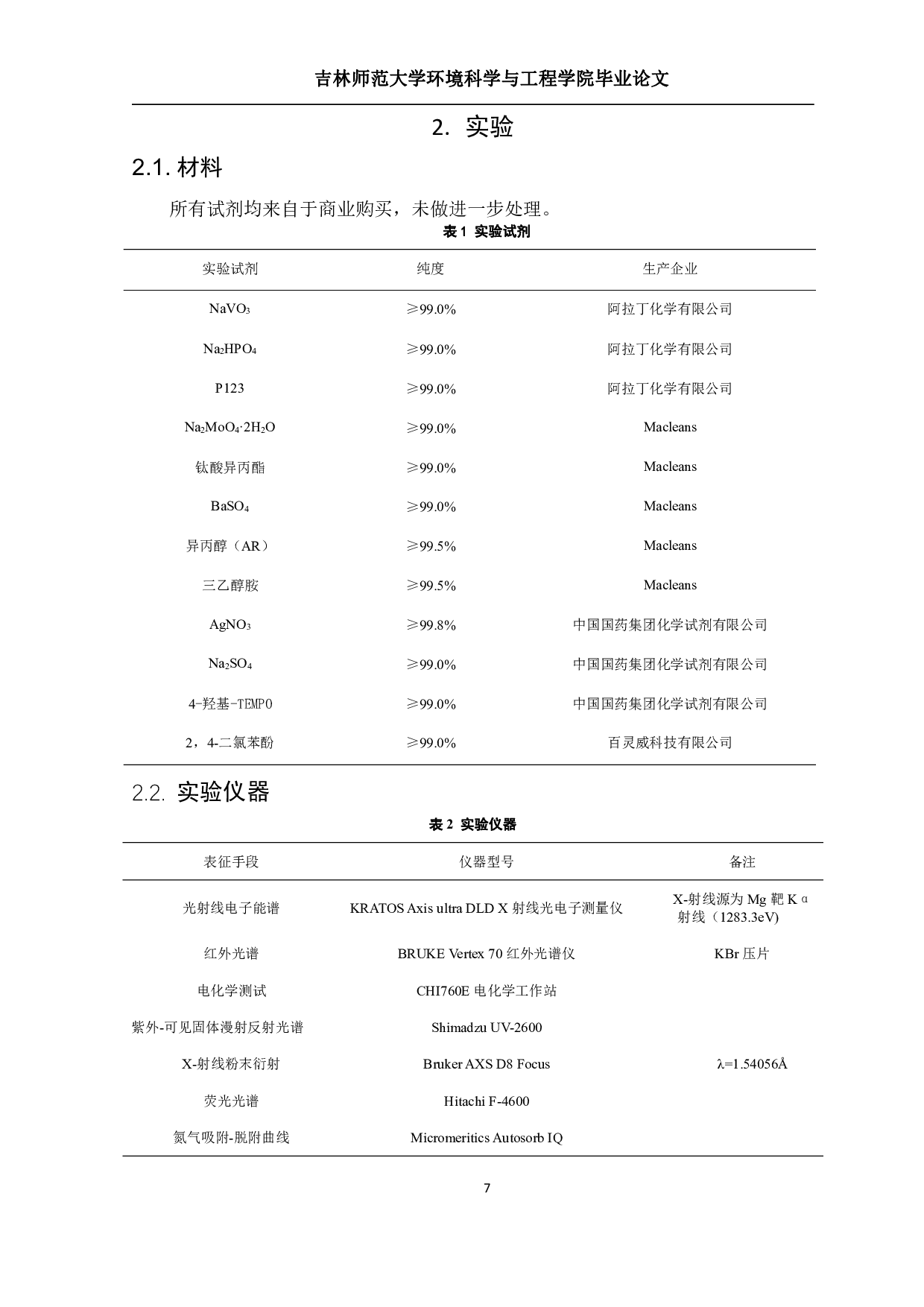金属氧簇复合TiO2Ag异质结材料合成及对污染物去除研究-10976字.pdf 第6页