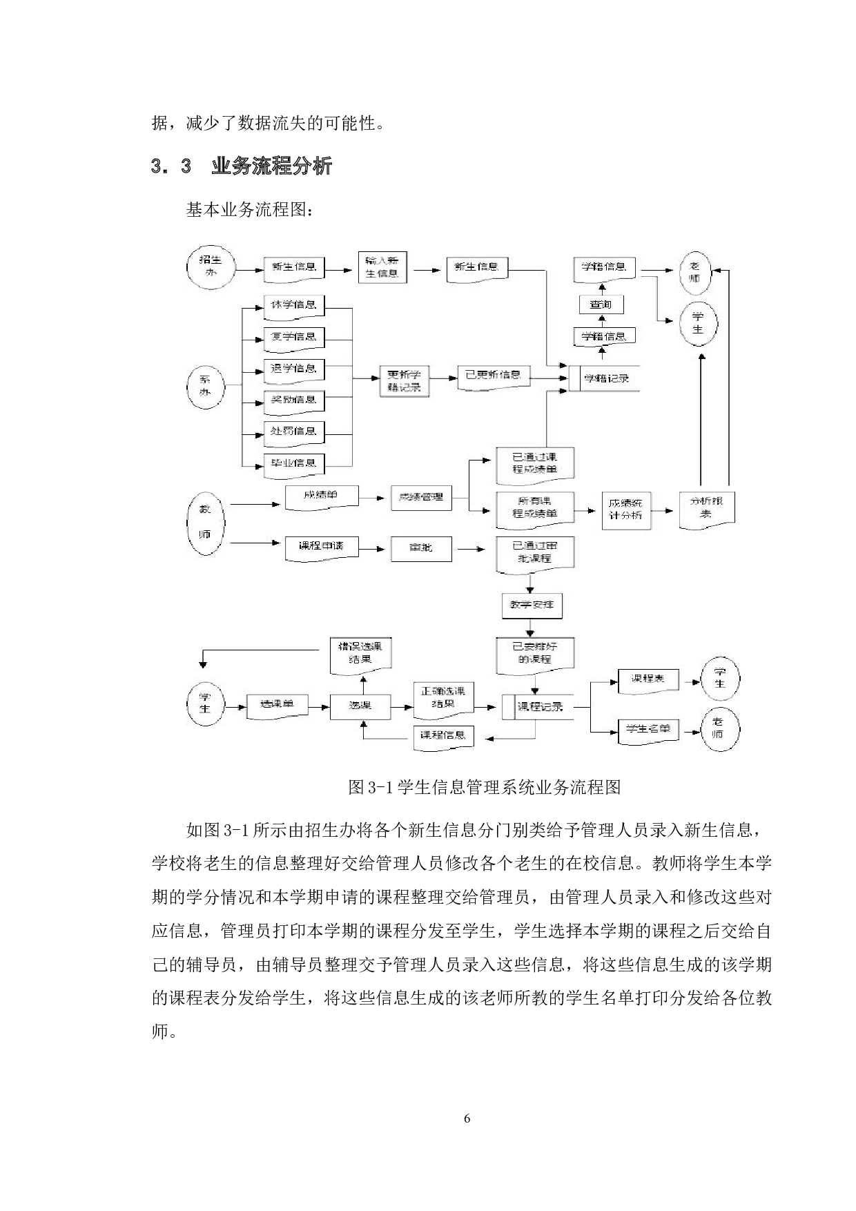 基于学生信息管理系统的测试与研究-10834字.doc 第10页