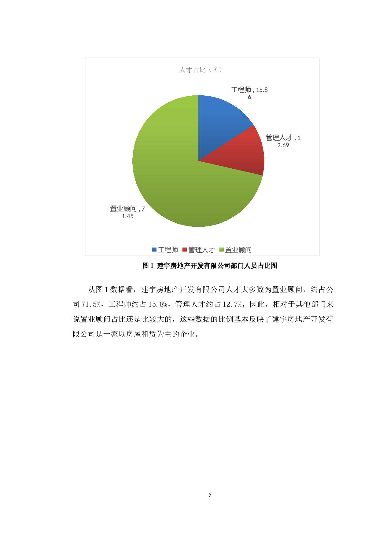 建宇房地产开发有限公司人才流失问题对策分析-11848字.docx 第9页