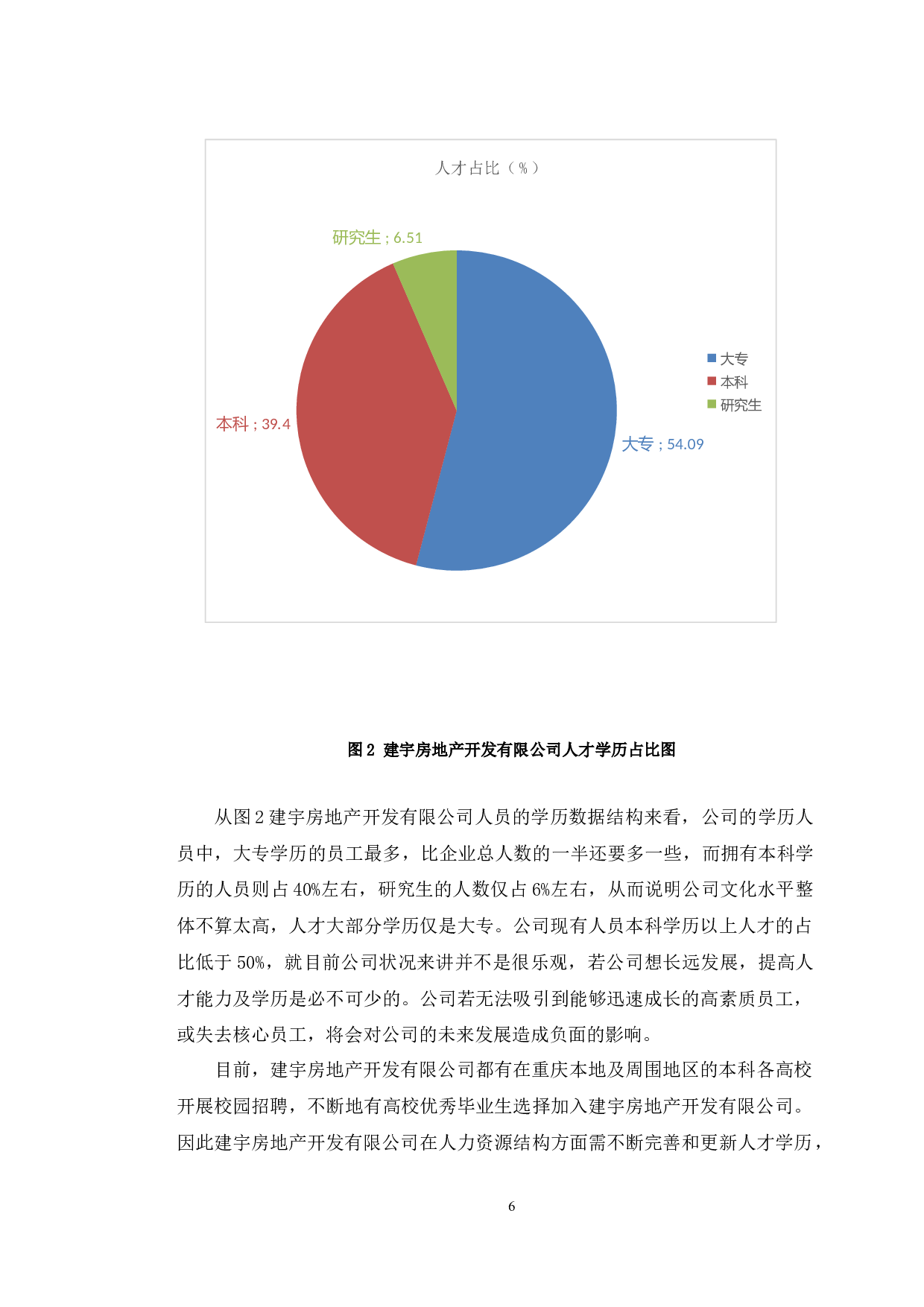建宇房地产开发有限公司人才流失问题对策分析-11848字.docx 第10页