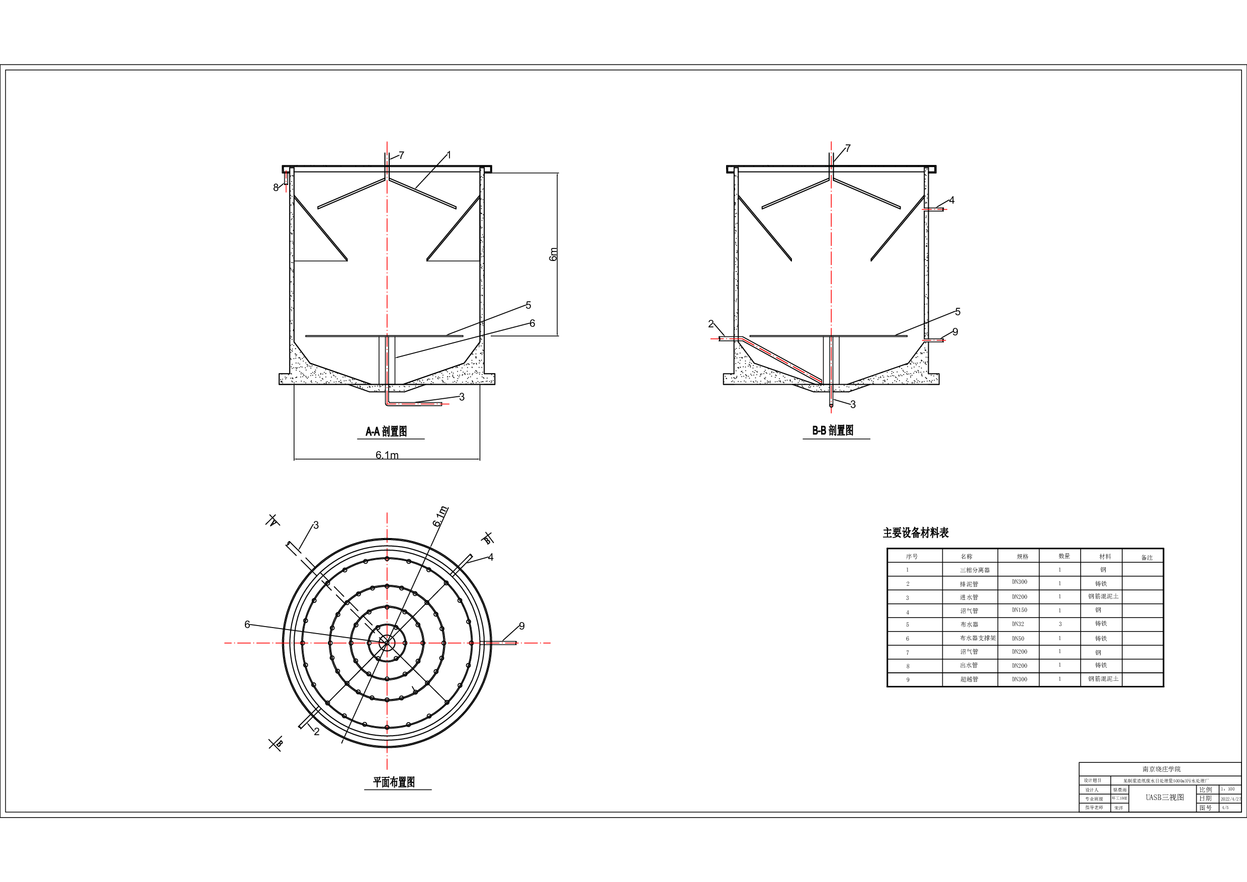 某制浆造纸废水日处理量5000m3污水处理厂-417字.pdf 第2页