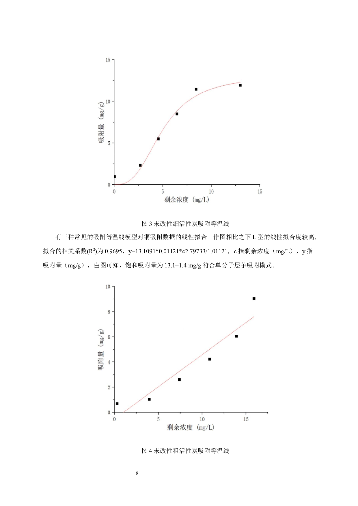 硫改性活性炭对水中重金属铜的吸附研究-6902字.docx 第10页
