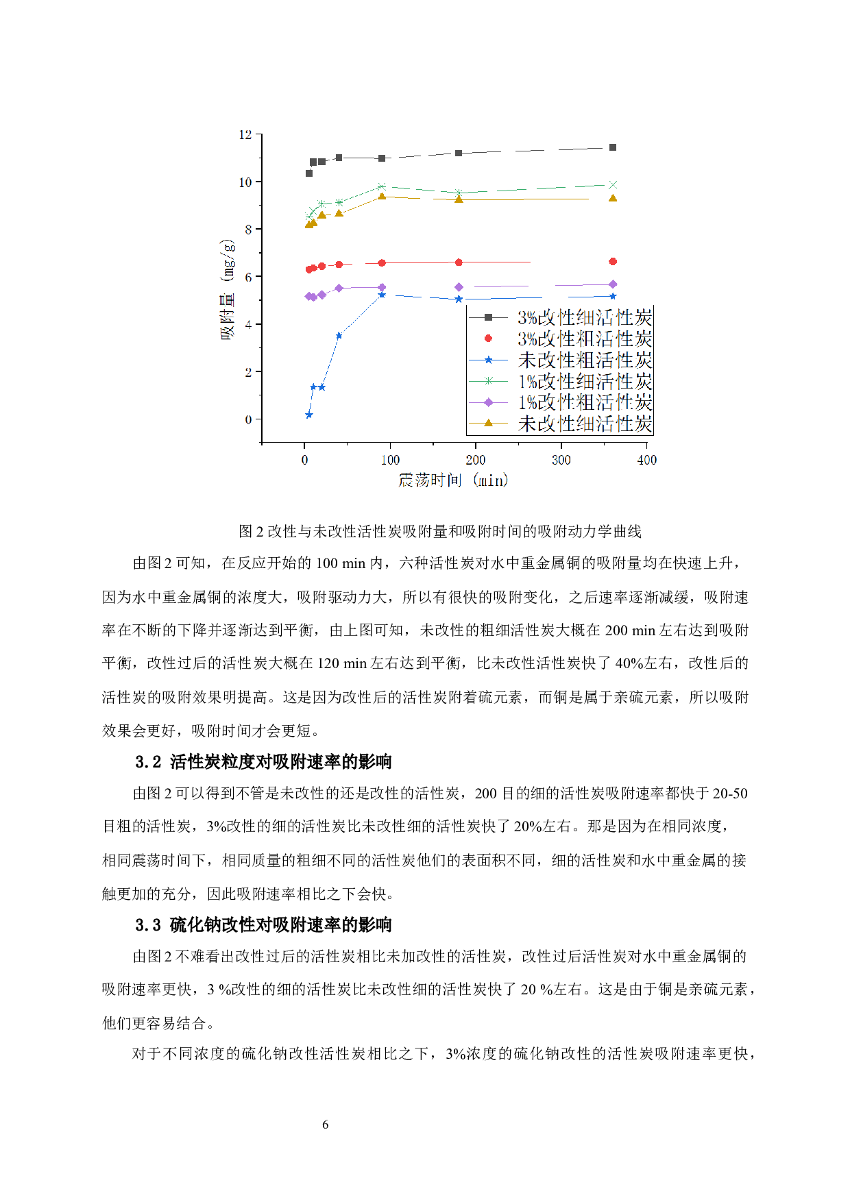 硫改性活性炭对水中重金属铜的吸附研究-6902字.docx 第8页