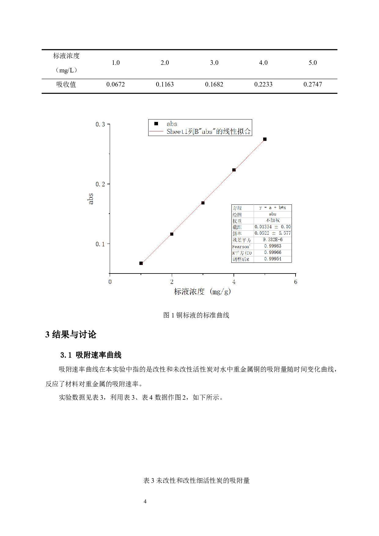 硫改性活性炭对水中重金属铜的吸附研究-6902字.docx 第6页