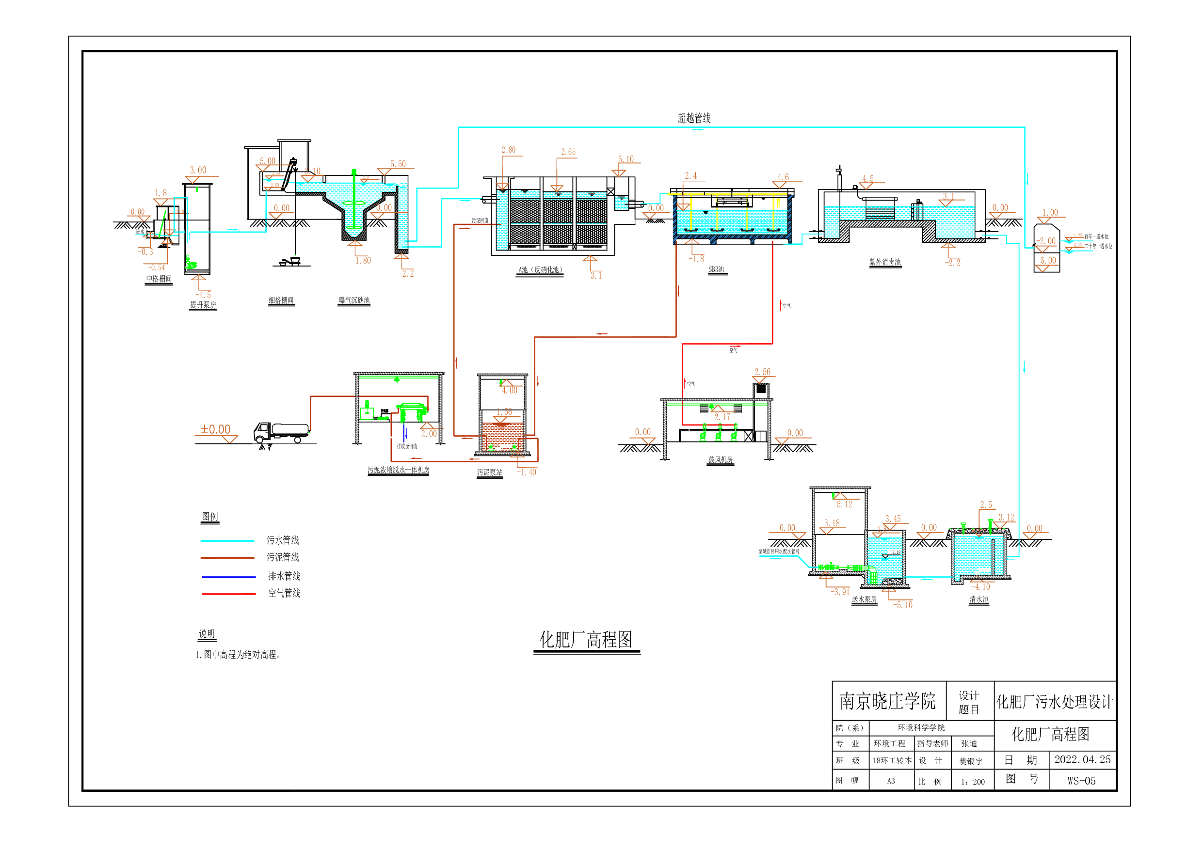 构筑物一览表.pdf-732字.pdf 第3页