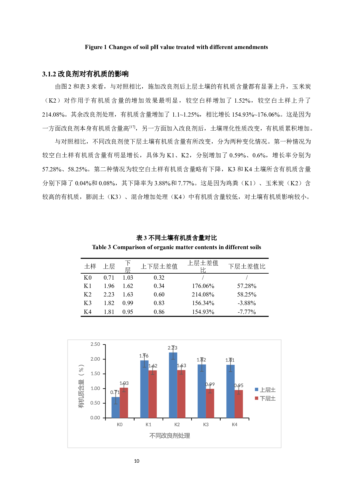 不同改良剂对菜地土壤铬吸收和迁移的影响-7421字.docx 第8页
