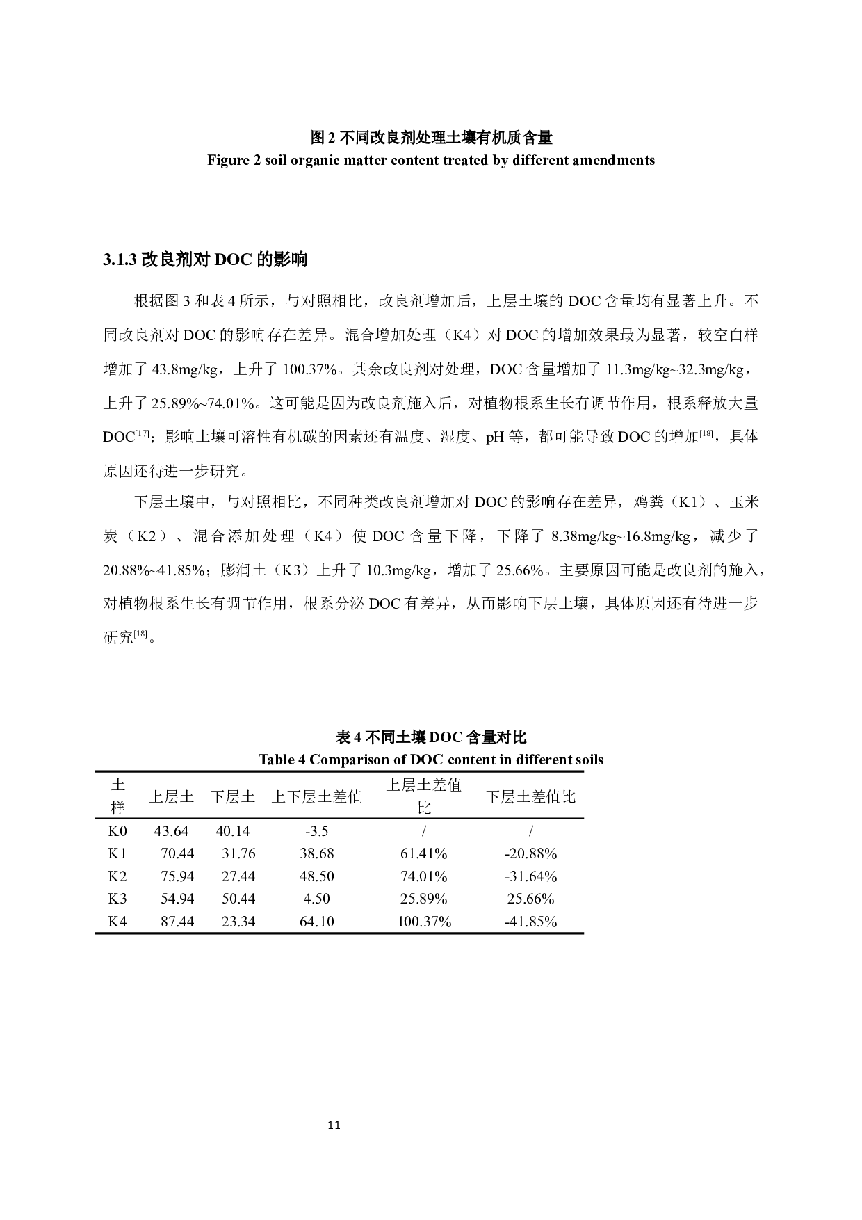 不同改良剂对菜地土壤铬吸收和迁移的影响-7421字.docx 第9页