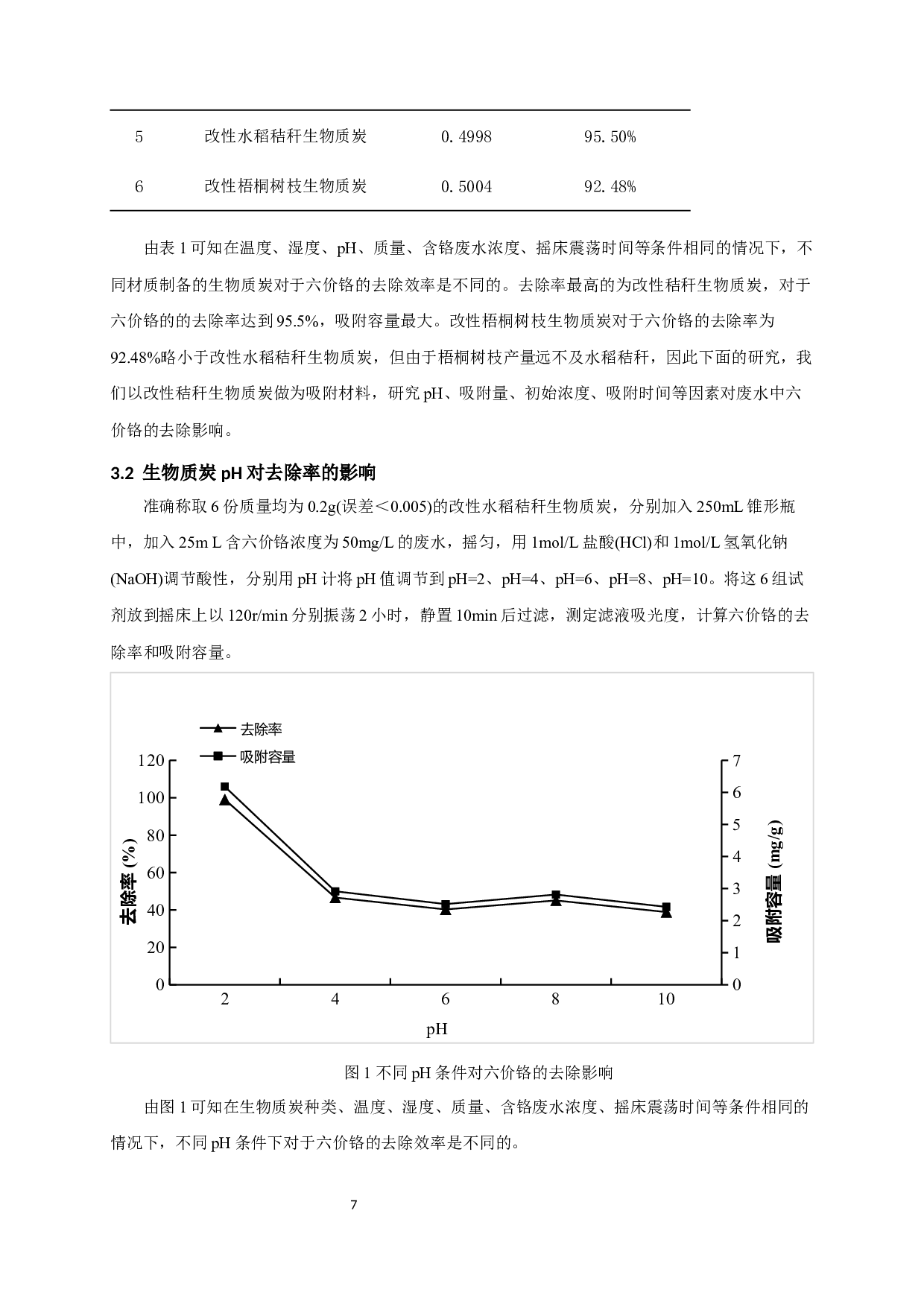 改性生物质炭对废水中铬的去除研究-7931字.docx 第9页