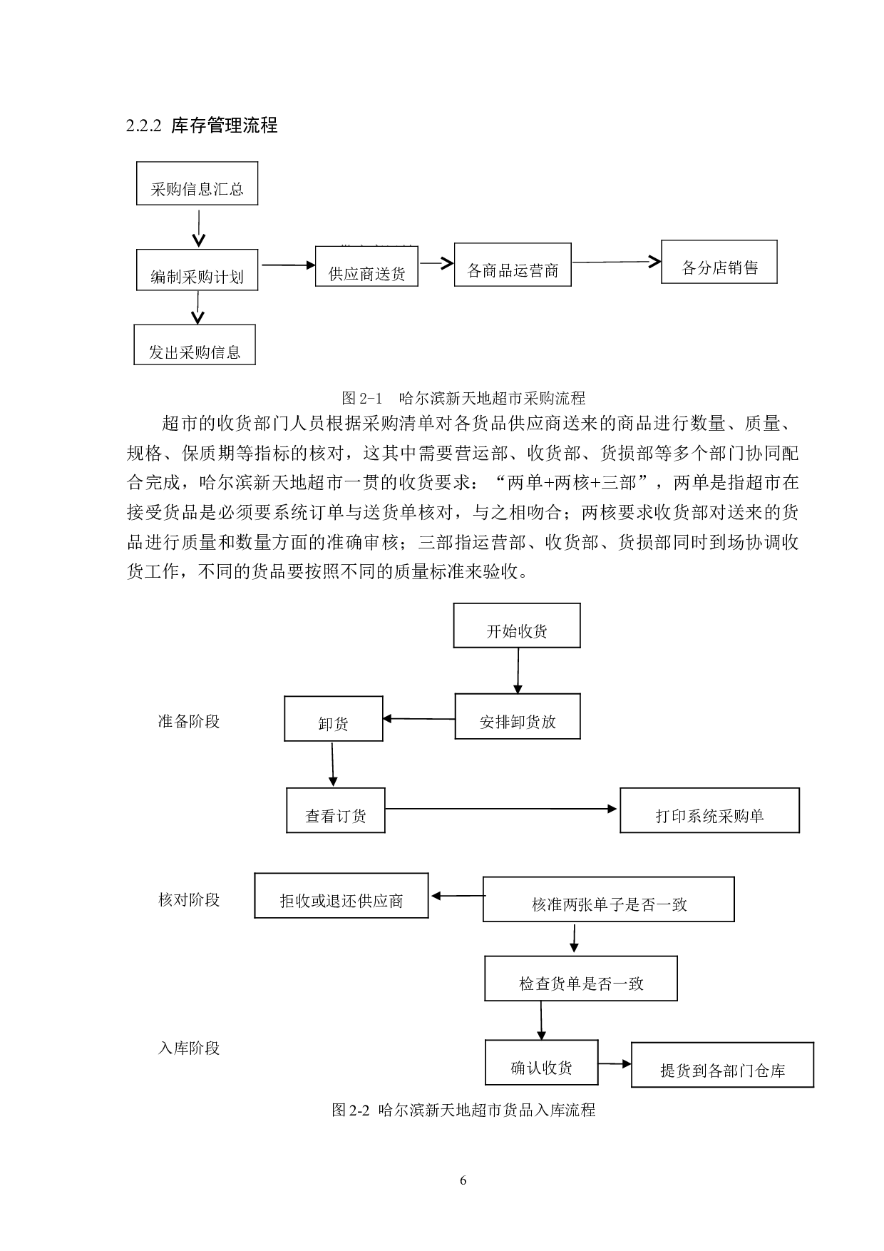 哈尔滨新天地超市库存管理问题分析及对策研究-15097字.doc 第10页