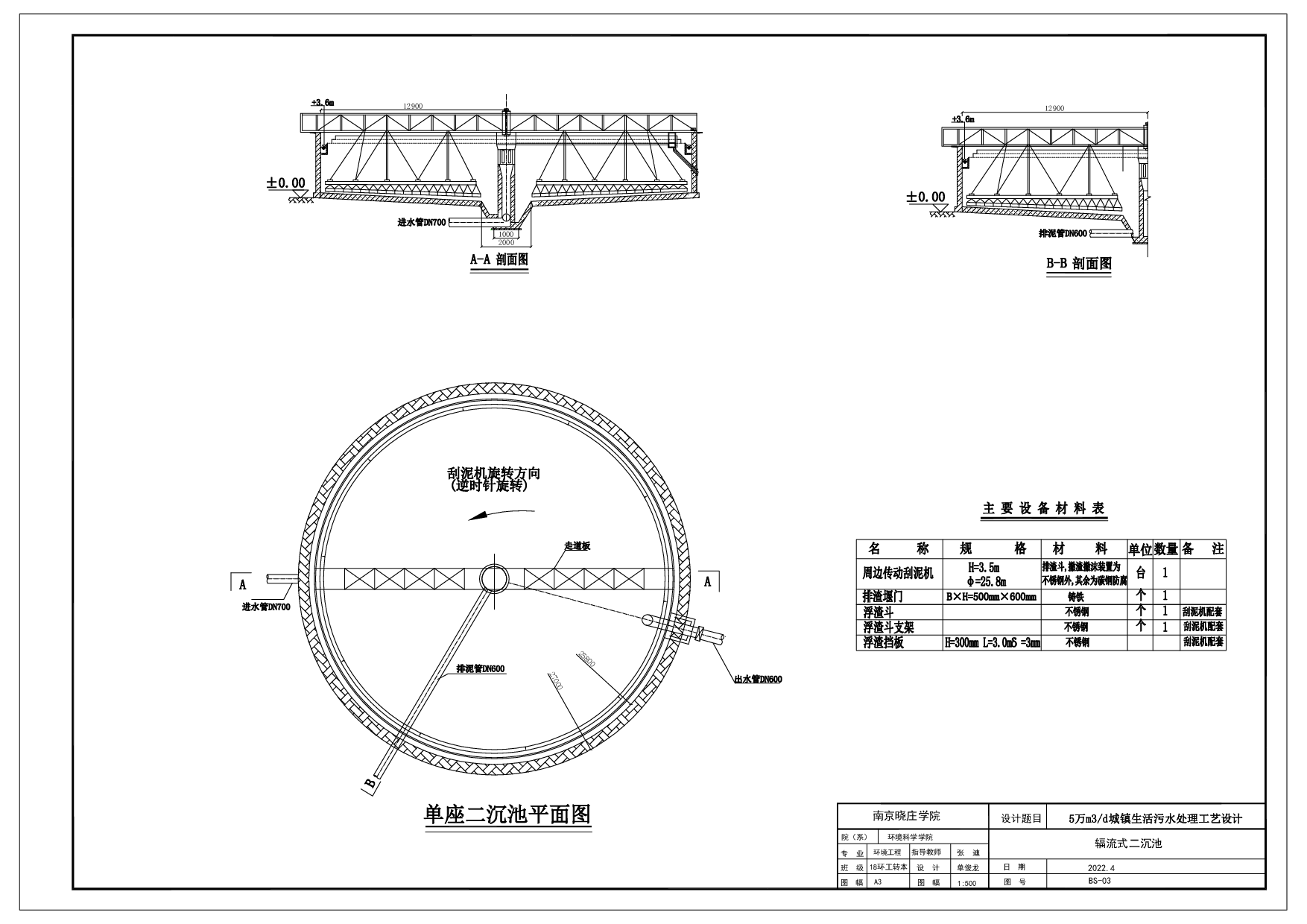 5万m3d城镇生活污水处理工艺设计-506字.pdf 第1页