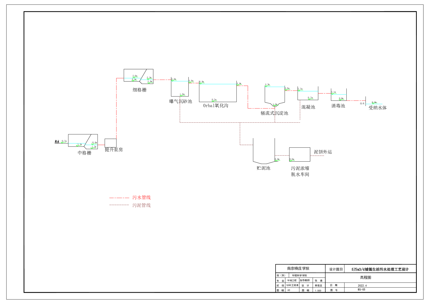 5万m3d城镇生活污水处理工艺设计-506字.pdf 第3页