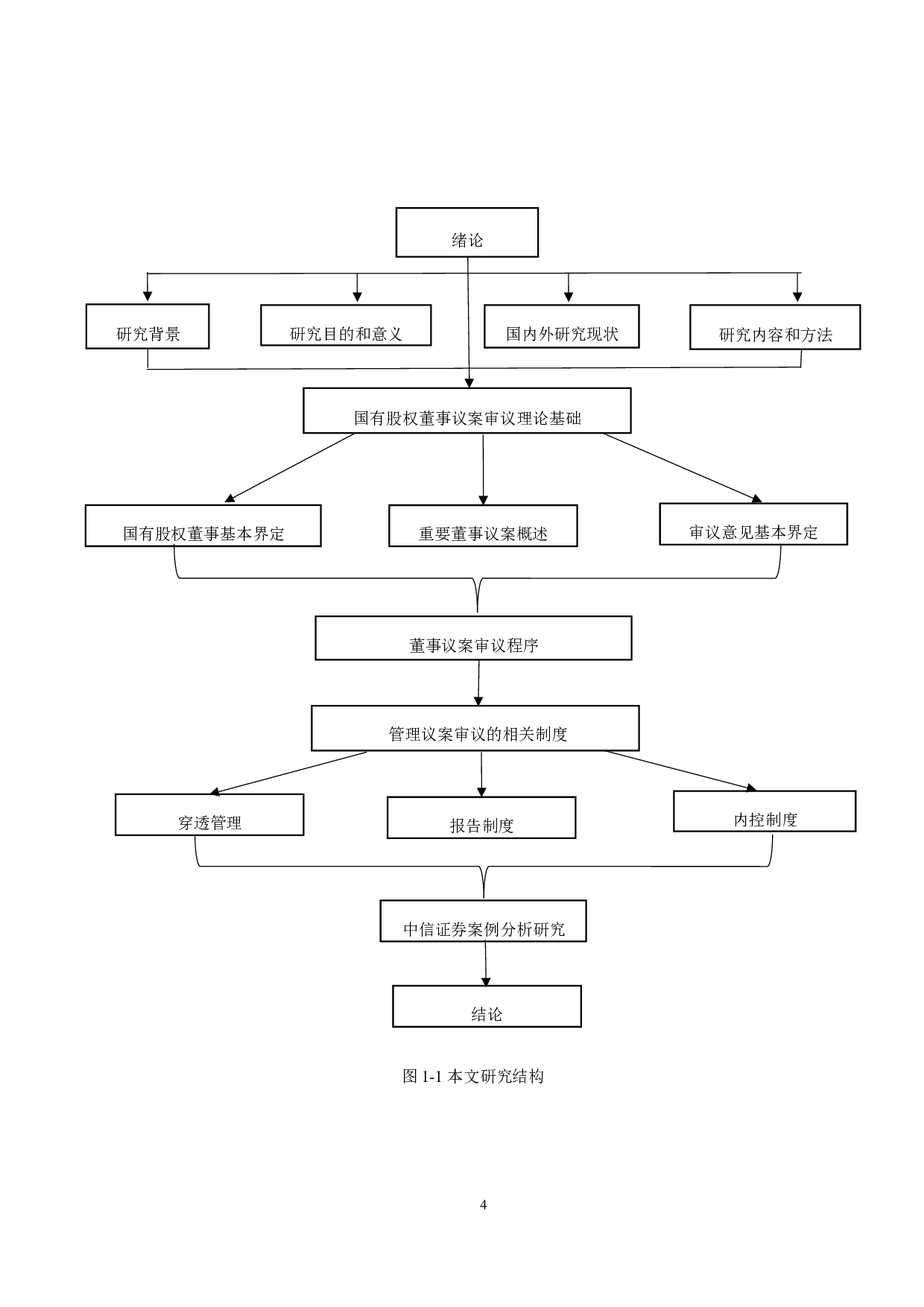 金融机构国有股权董事议案审议操作研究-19533字.docx 第9页