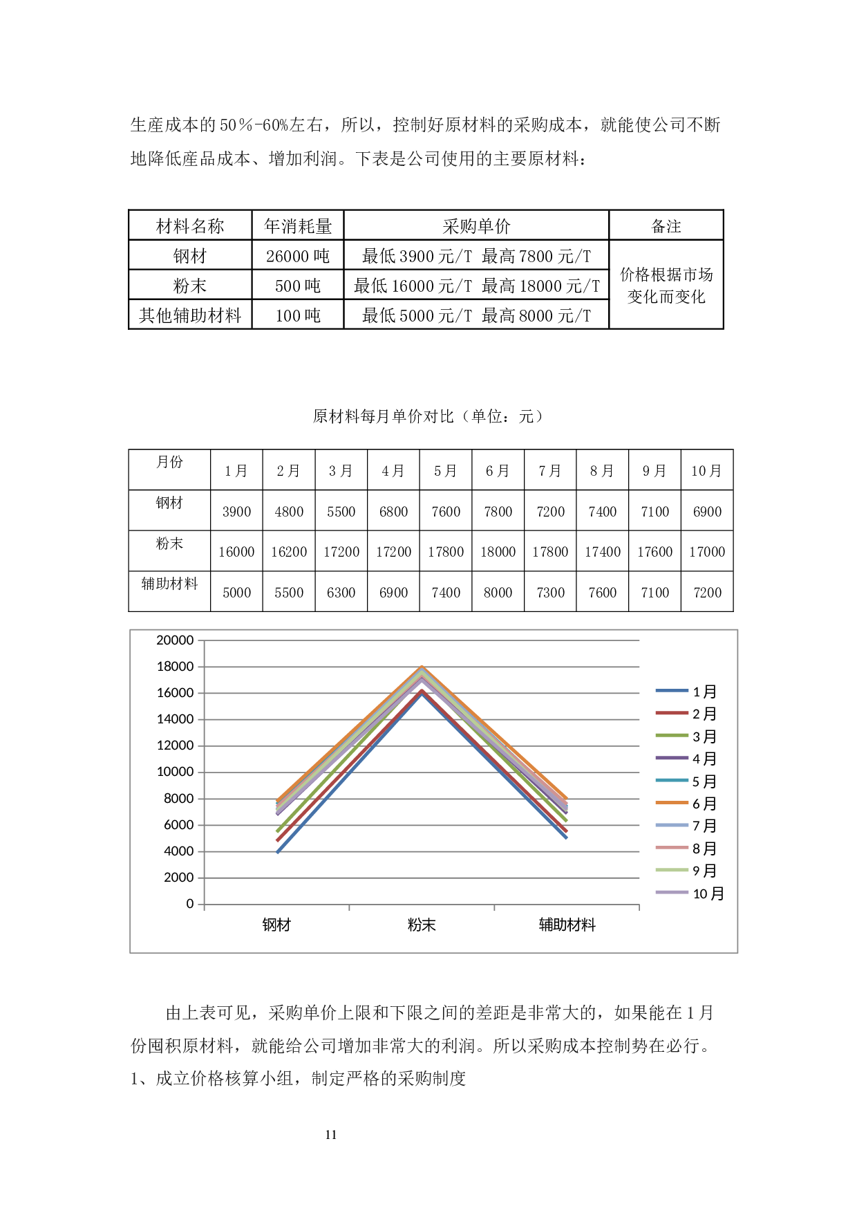 金属衣帽间系列产品制造成本控制讨论-9833字.docx 第9页