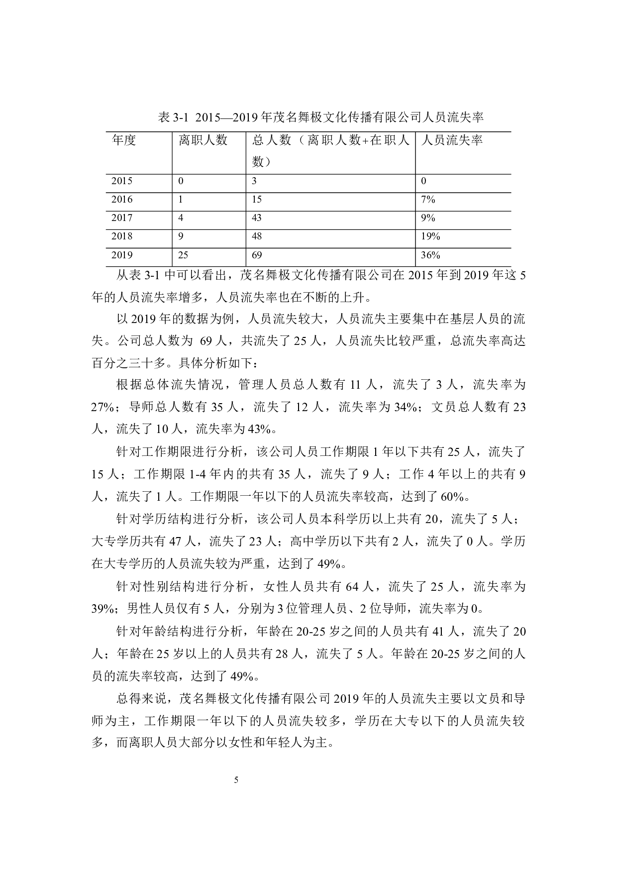 茂名舞极文化传播有限公司人员流失原因及对策研究-11491字.docx 第9页