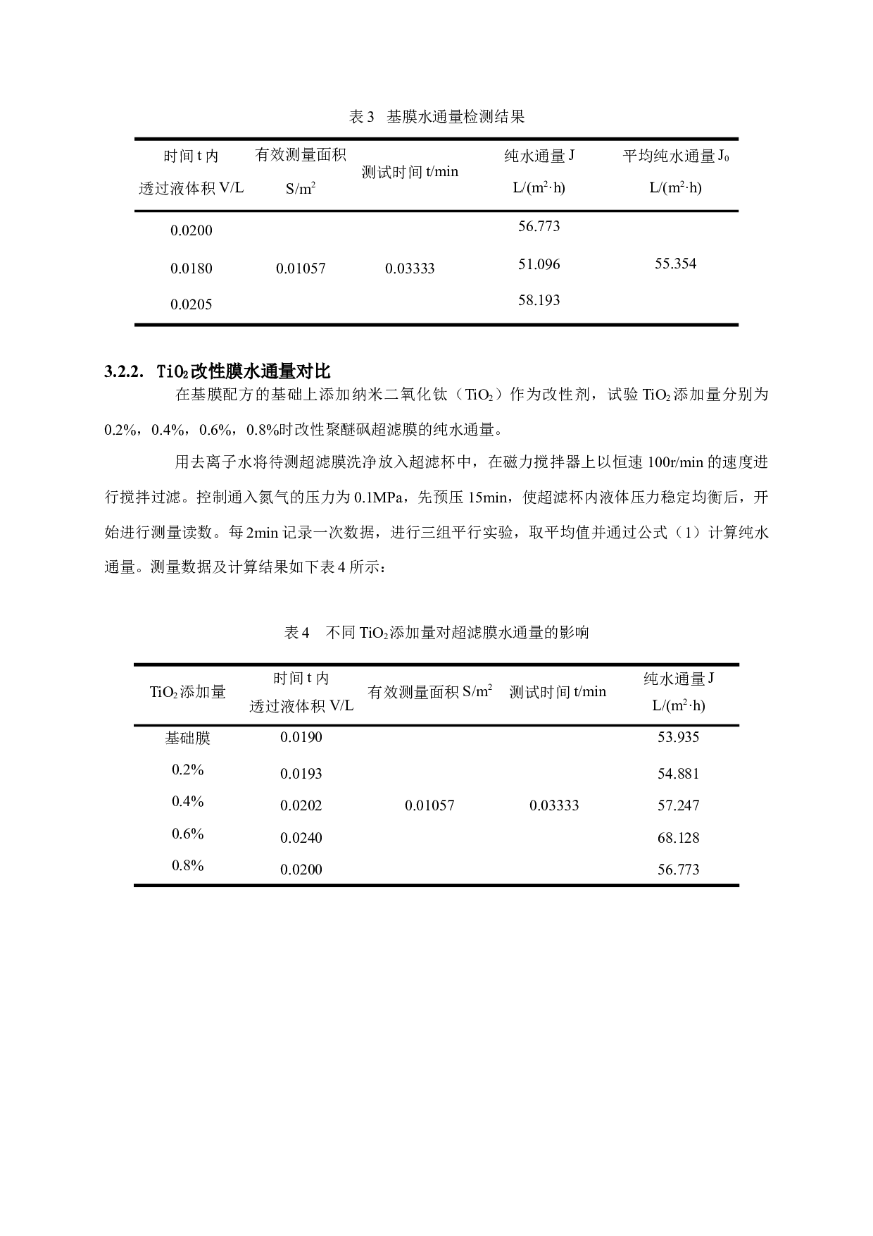 聚醚砜超滤膜的改性及其性能研究-10361字.docx 第10页