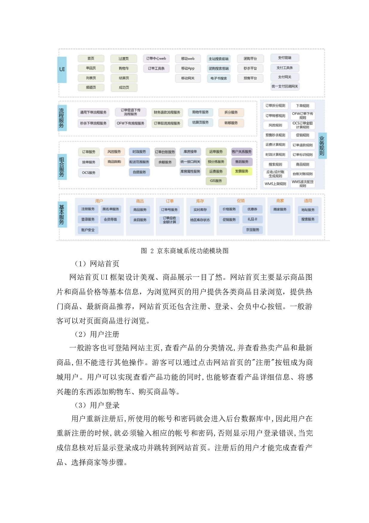 基于京东网站的测试与研究-15809字.doc 第8页